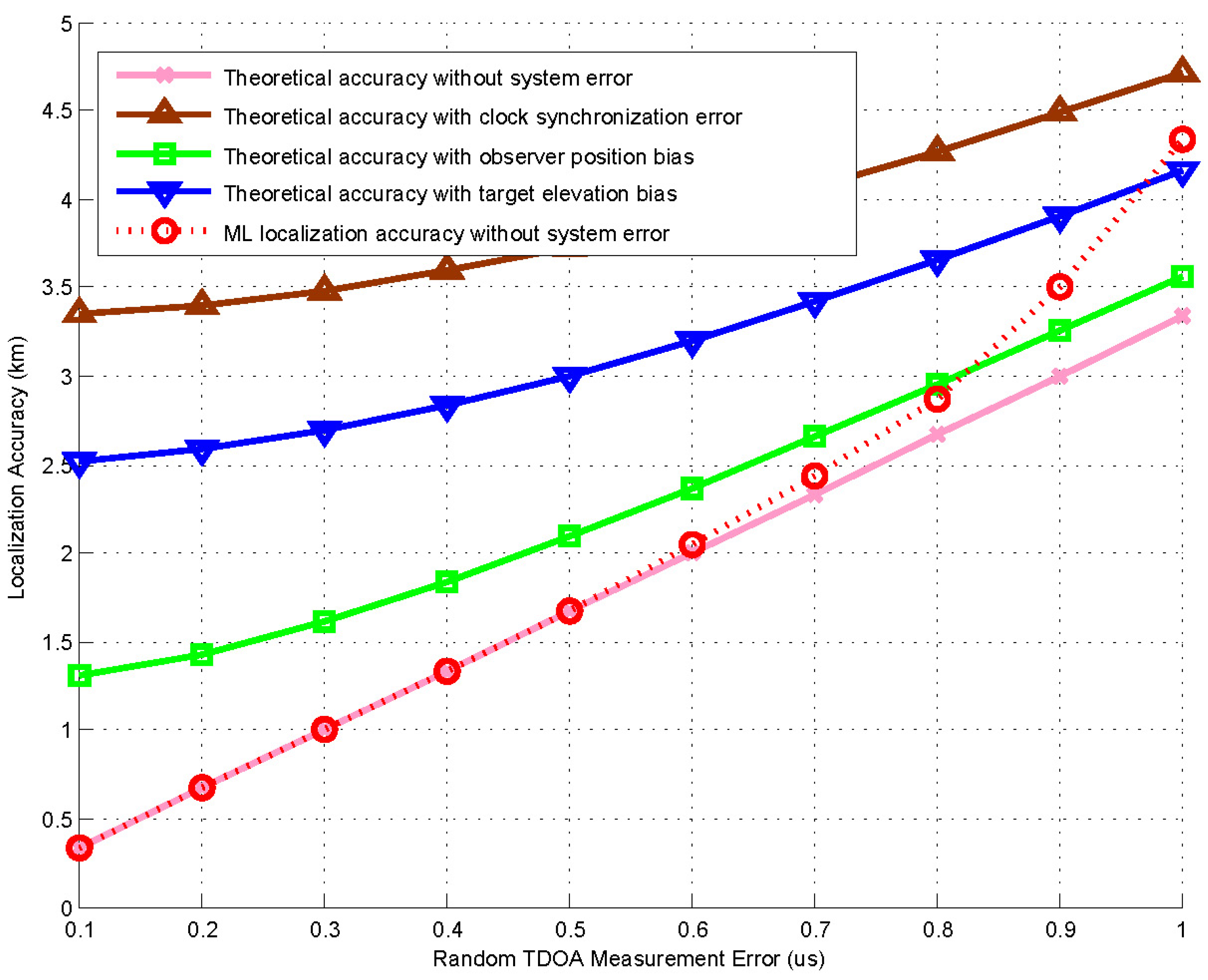 Remotesensing 15 00044 g005