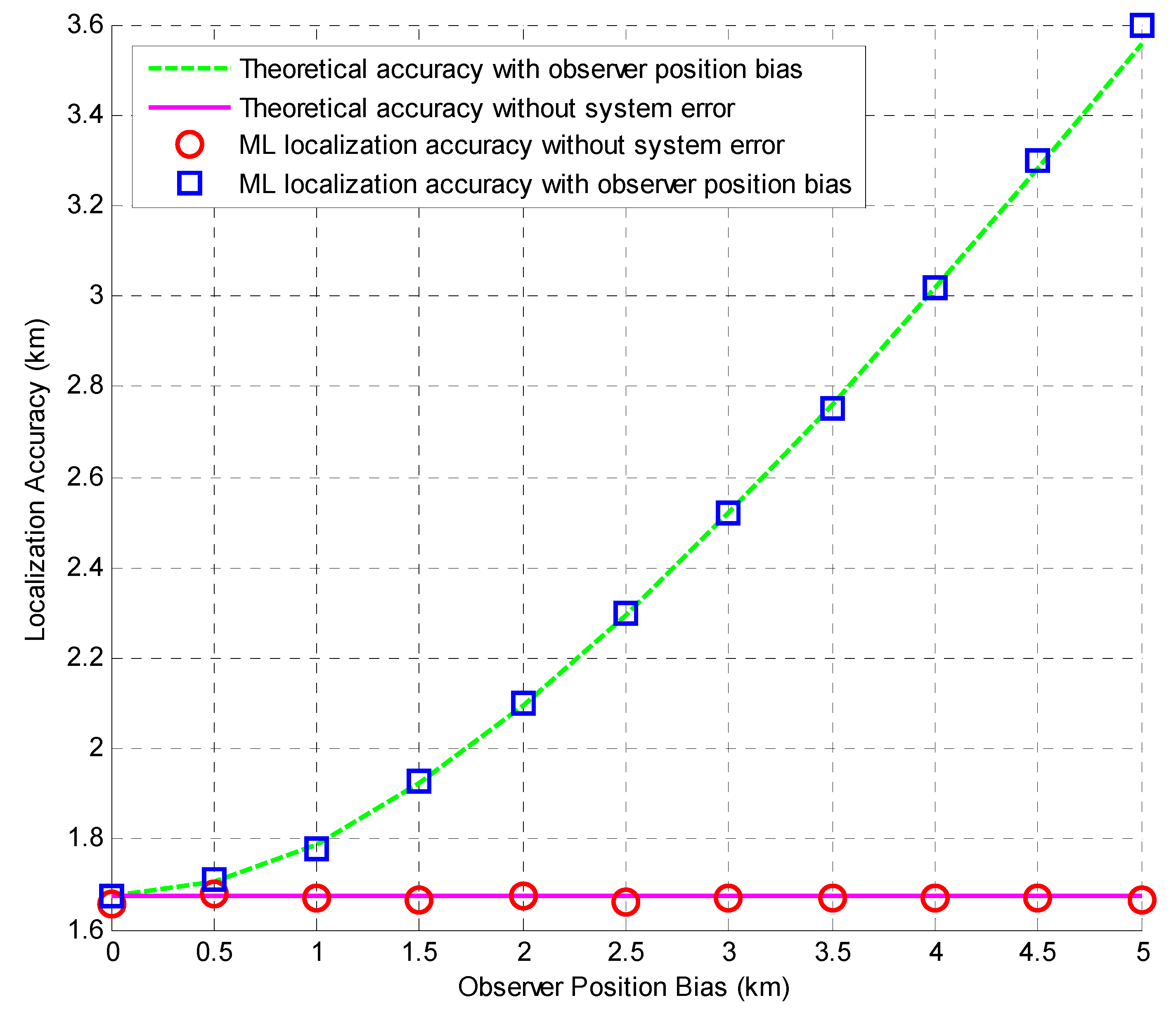 Remotesensing 15 00044 g006