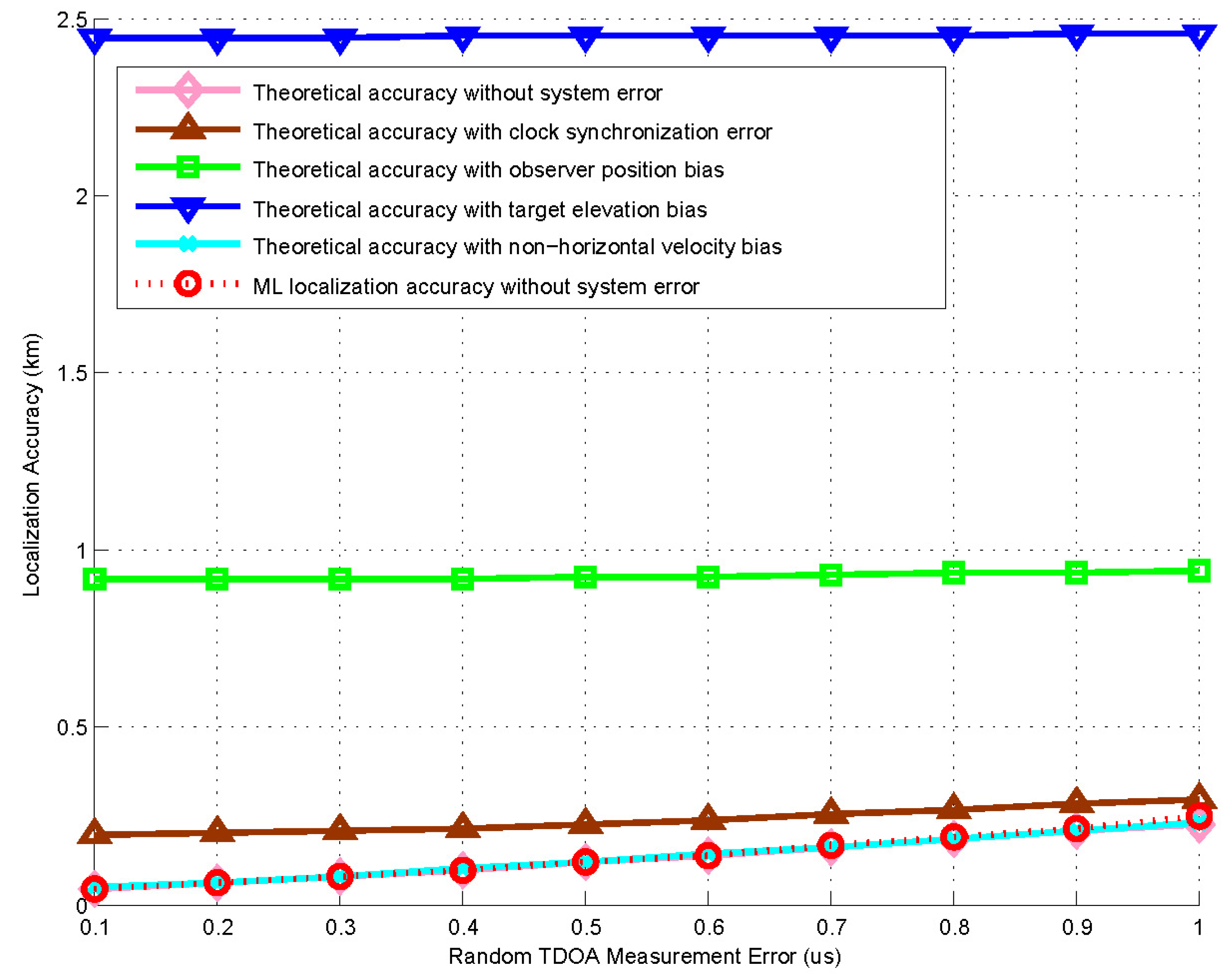 Remotesensing 15 00044 g009