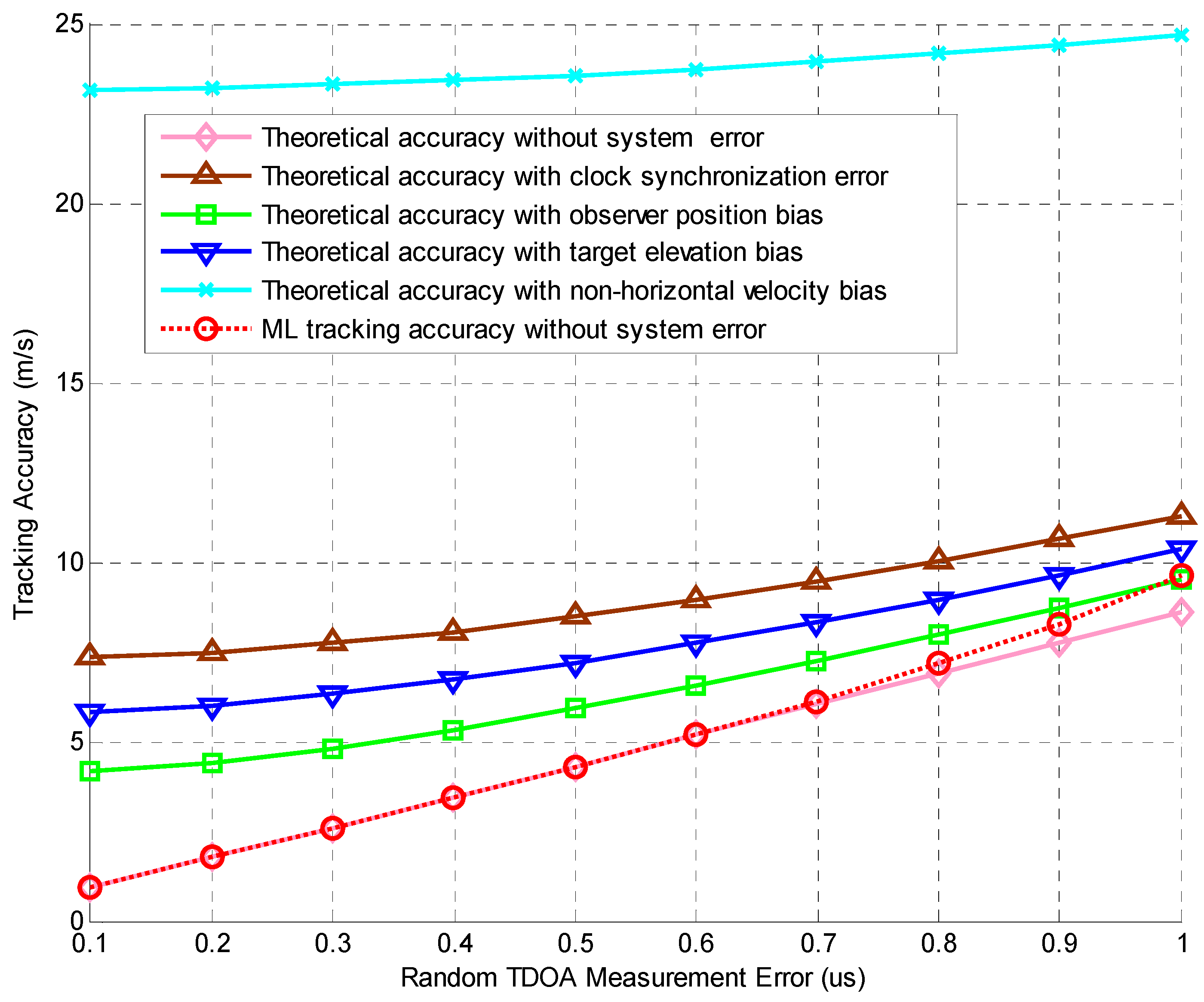 Remotesensing 15 00044 g010