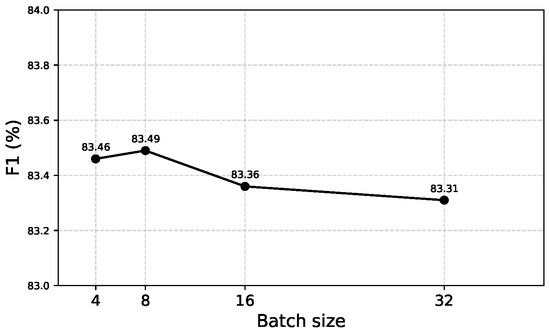Remotesensing 15 00045 g0a1
