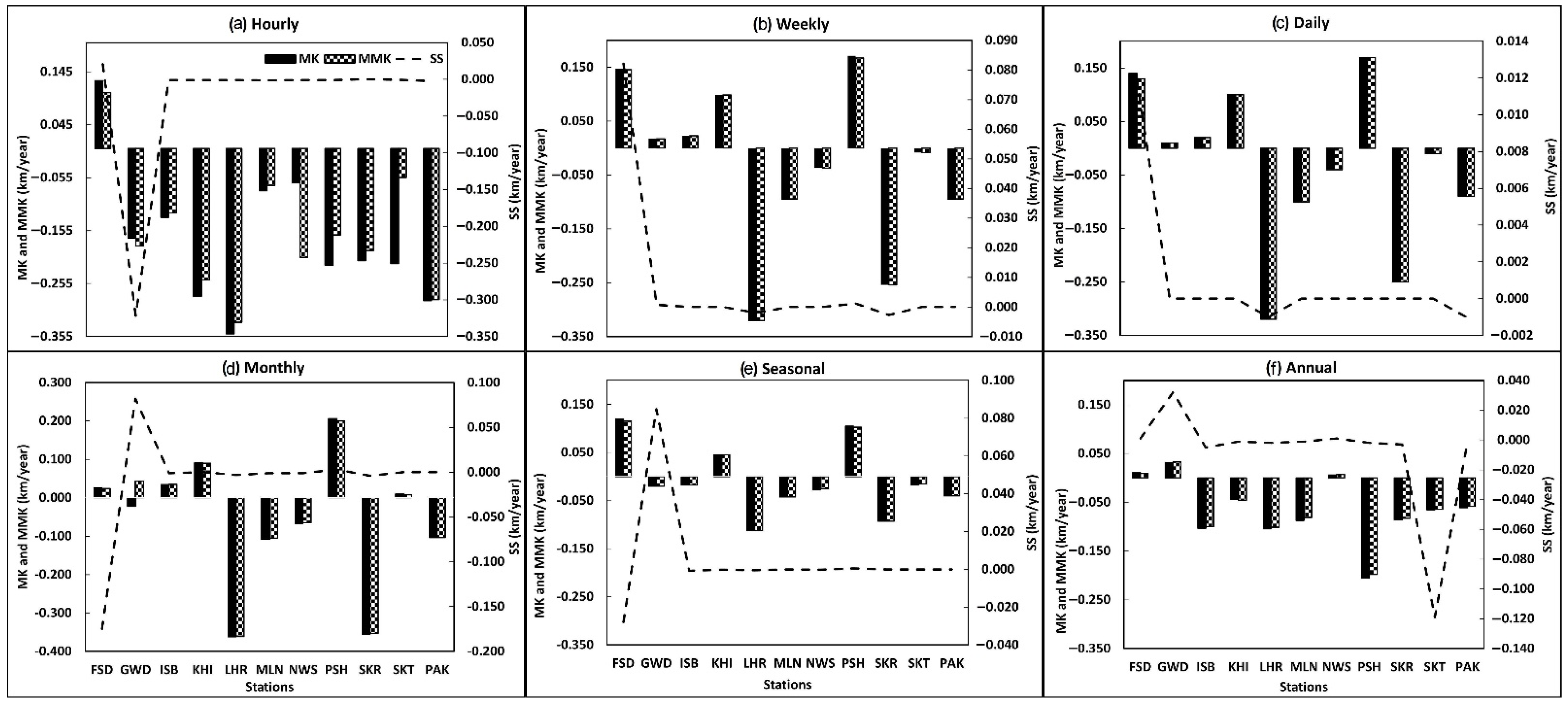 Remotesensing 15 00046 g003