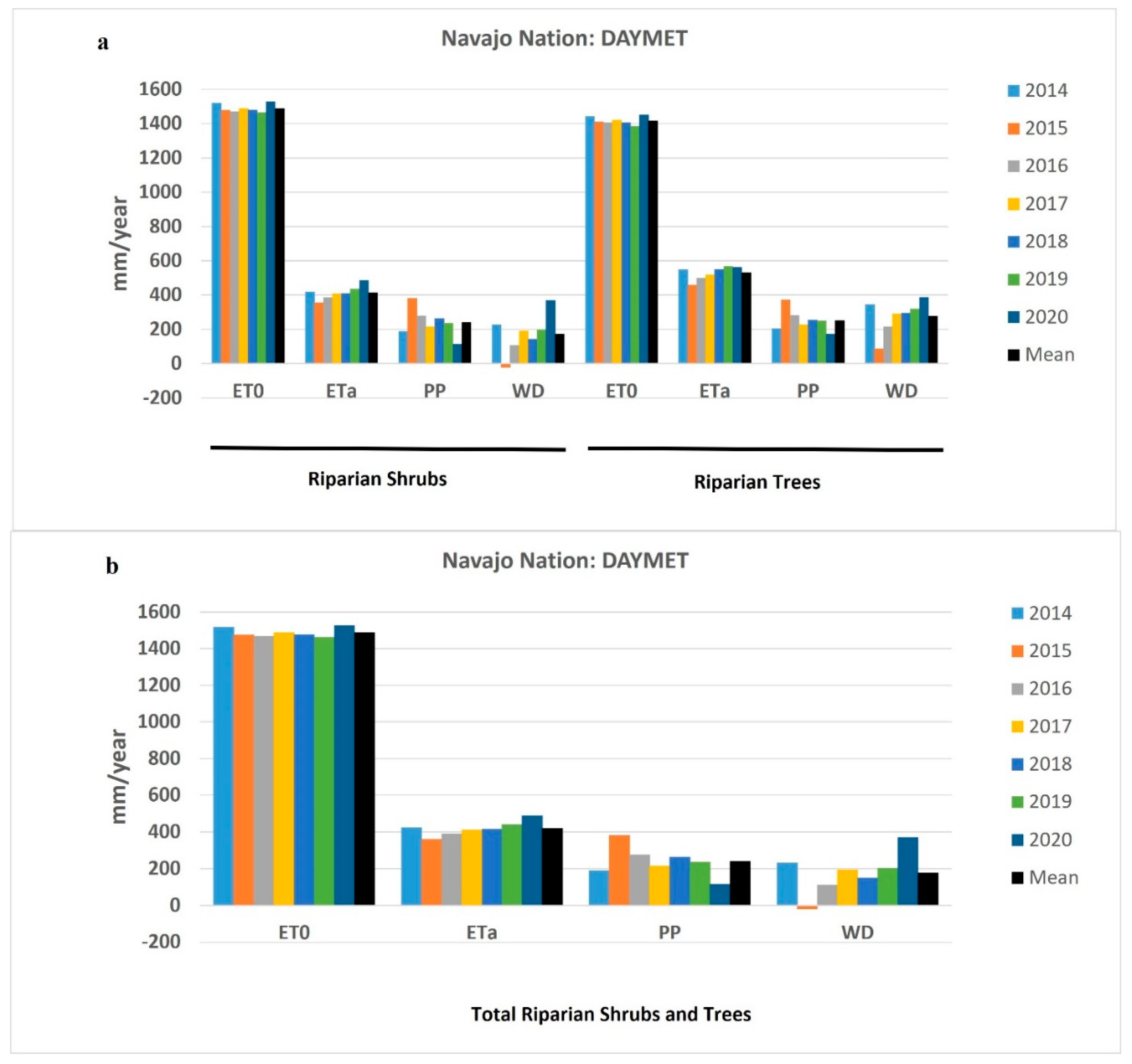 Remotesensing 15 00052 g009