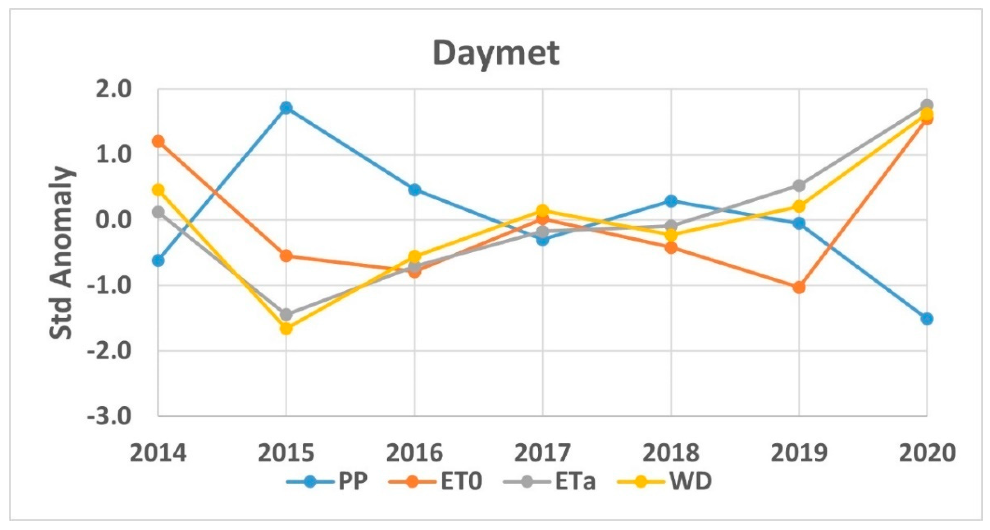 Remotesensing 15 00052 g010