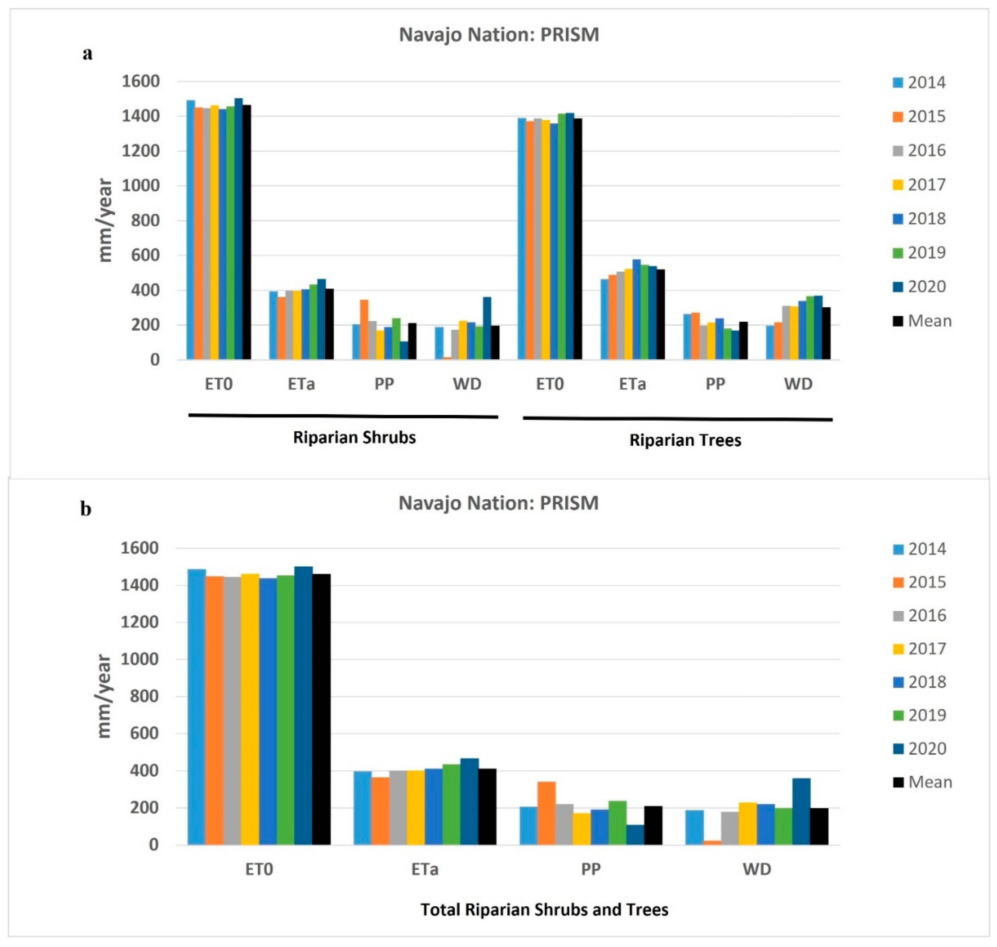 Remotesensing 15 00052 g011