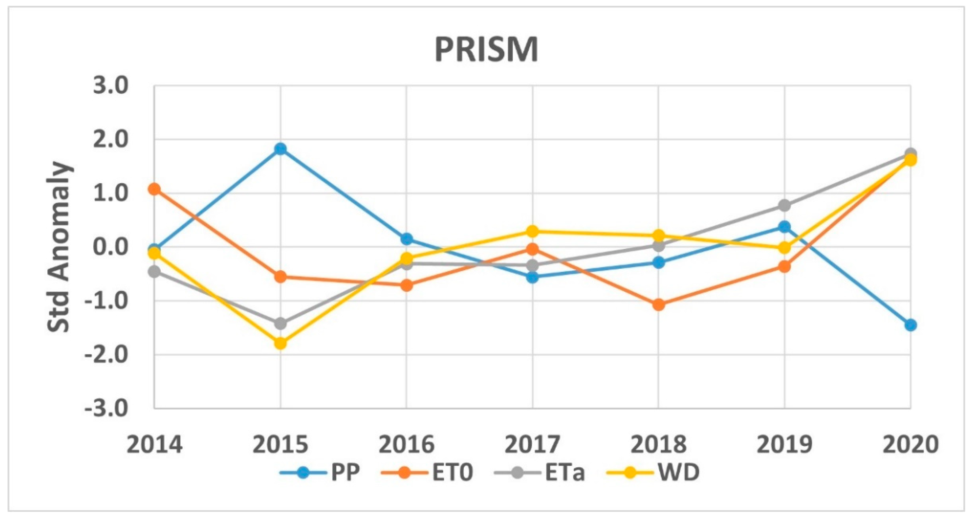 Remotesensing 15 00052 g012