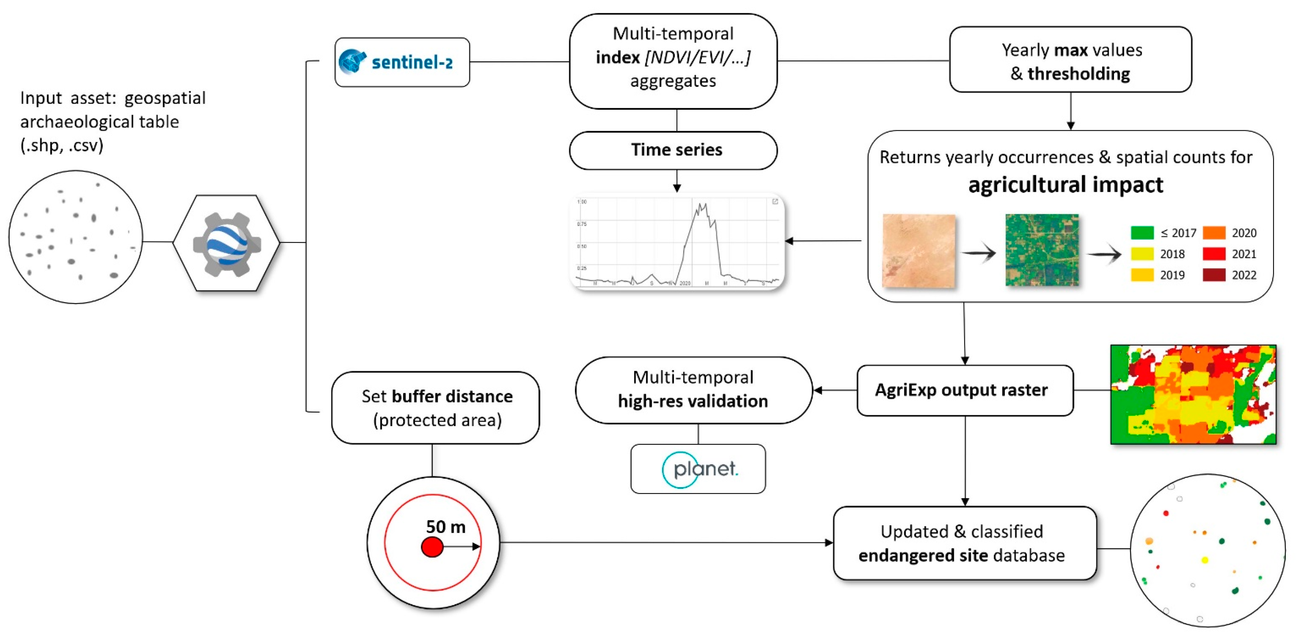 Remotesensing 15 00053 g002