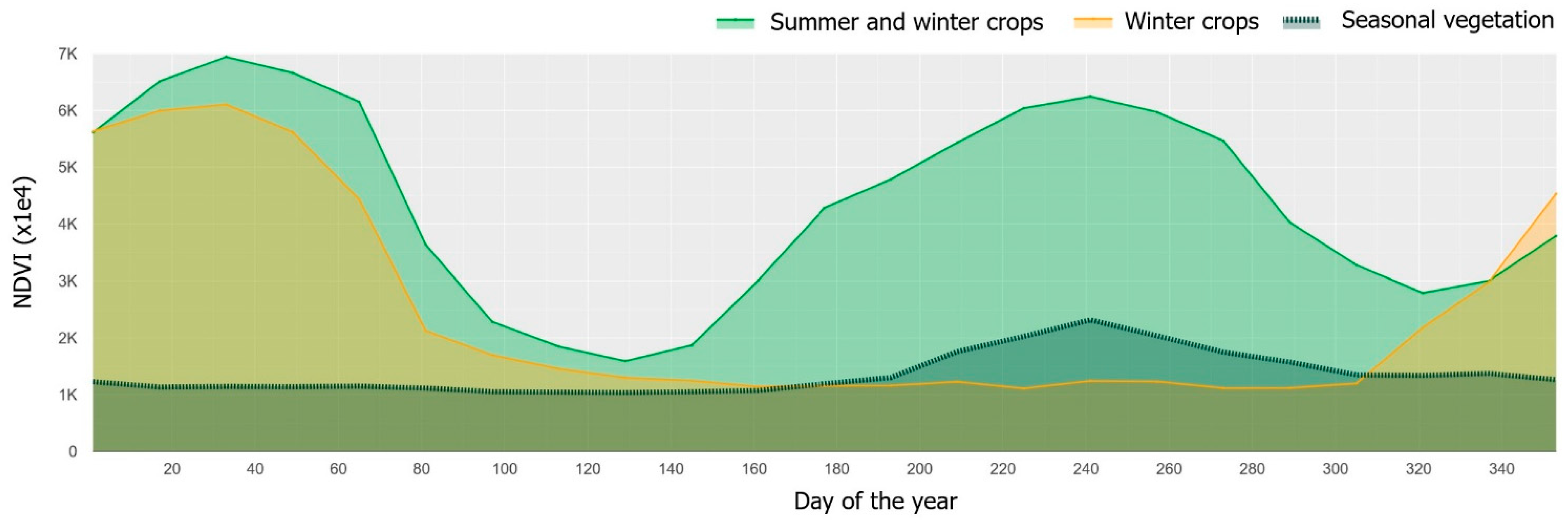 Remotesensing 15 00053 g004