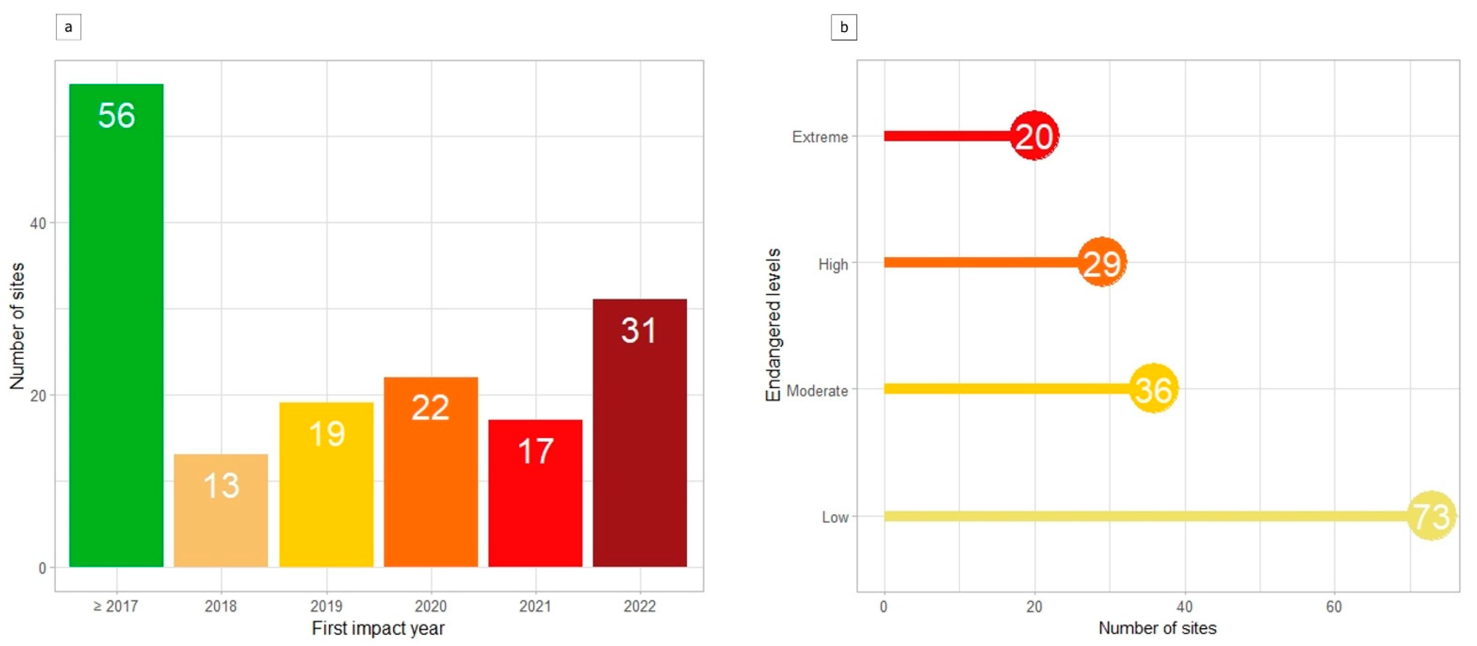 Remotesensing 15 00053 g007