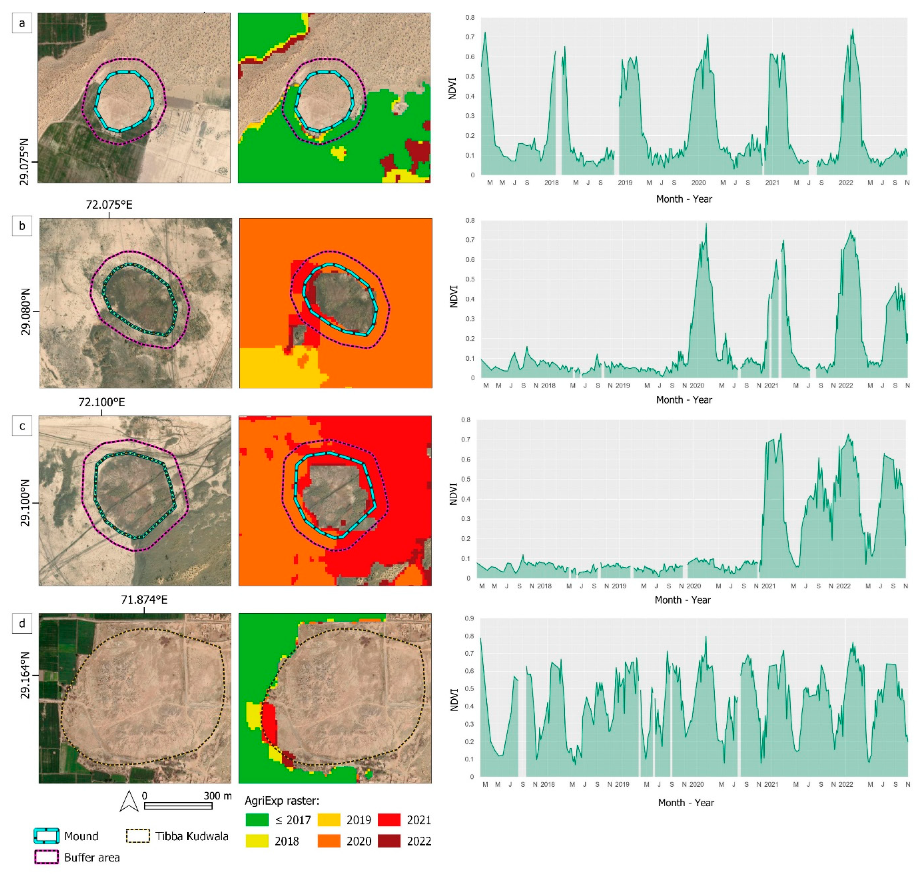 Remotesensing 15 00053 g008