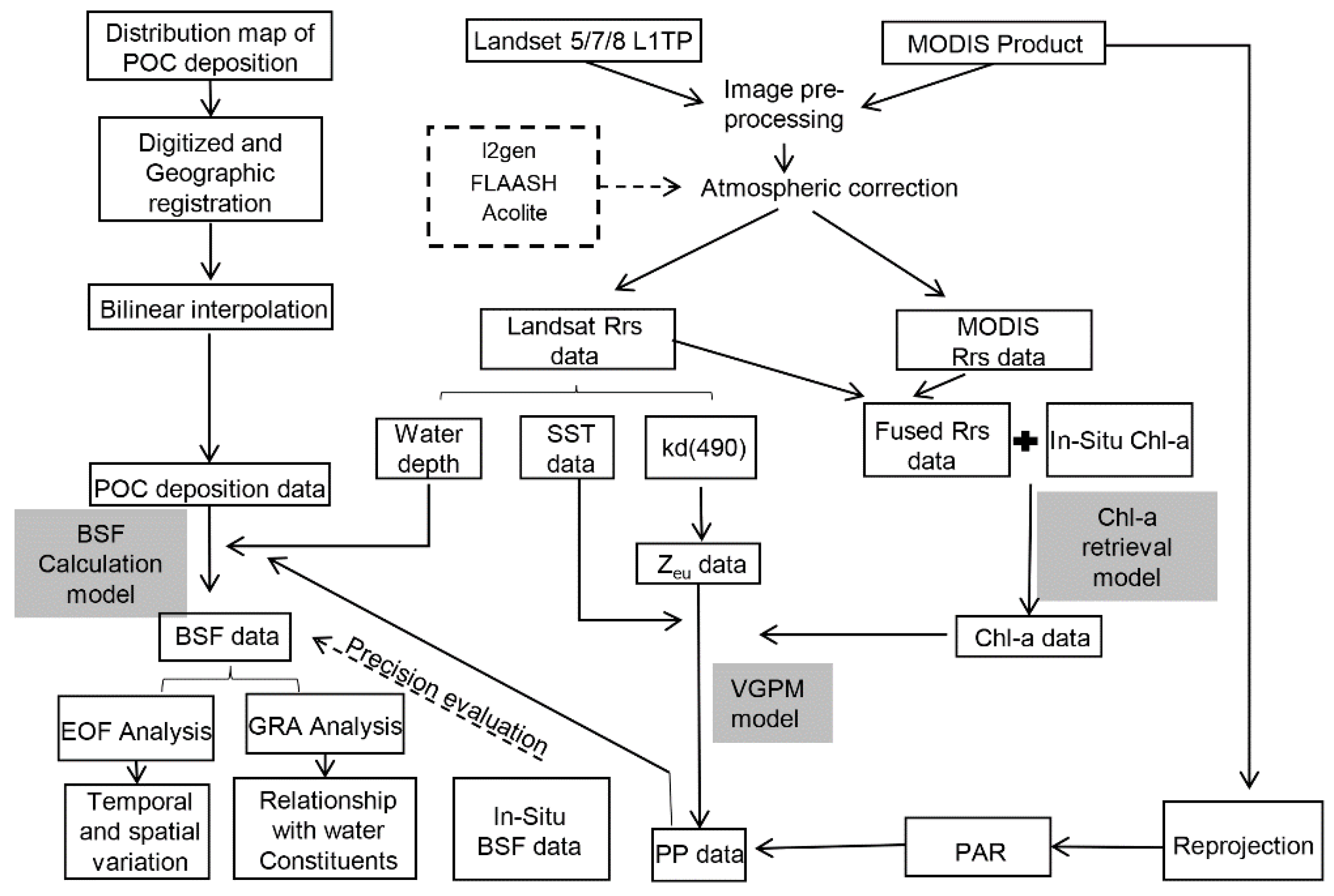 Remotesensing 15 00058 g002