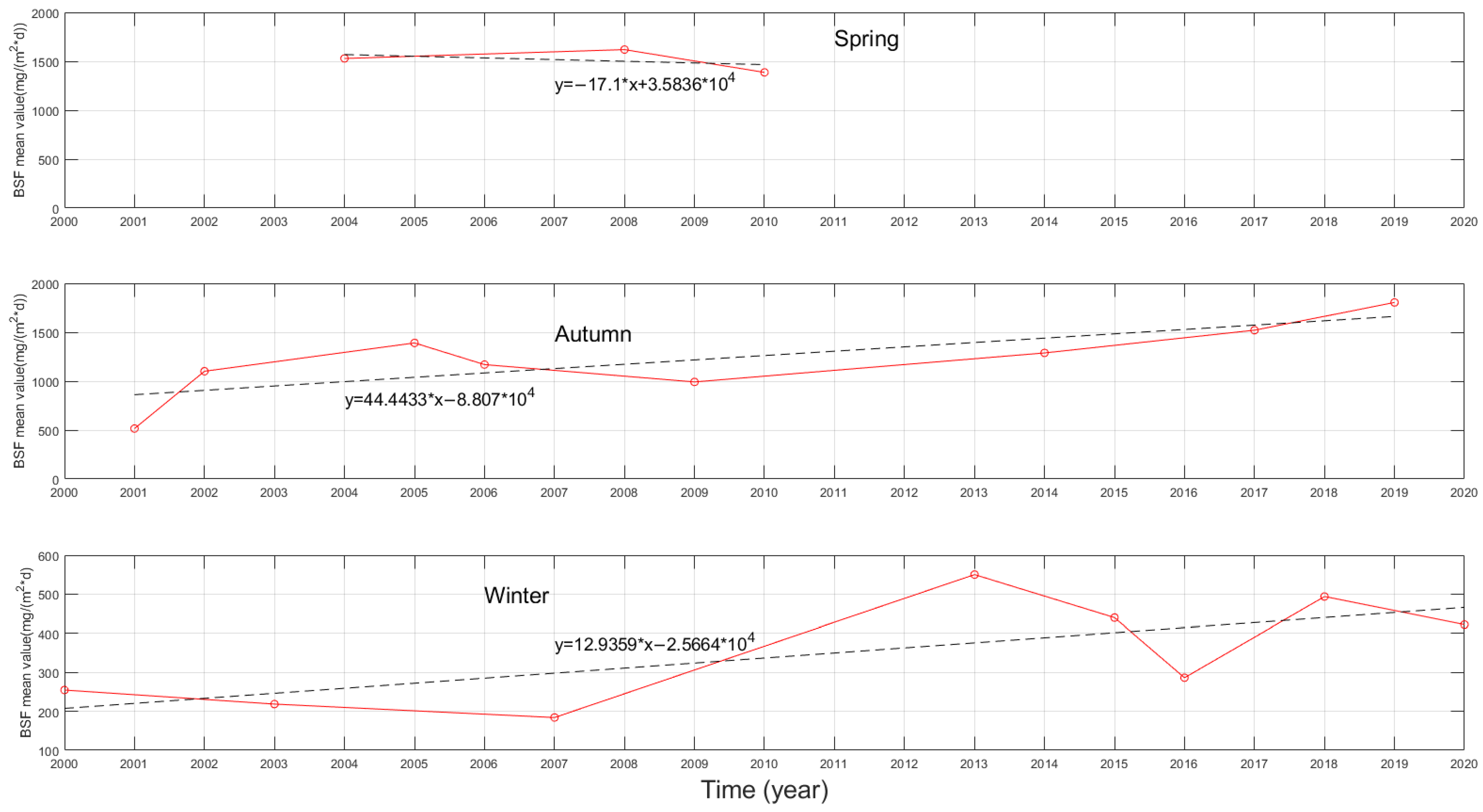 Remotesensing 15 00058 g004