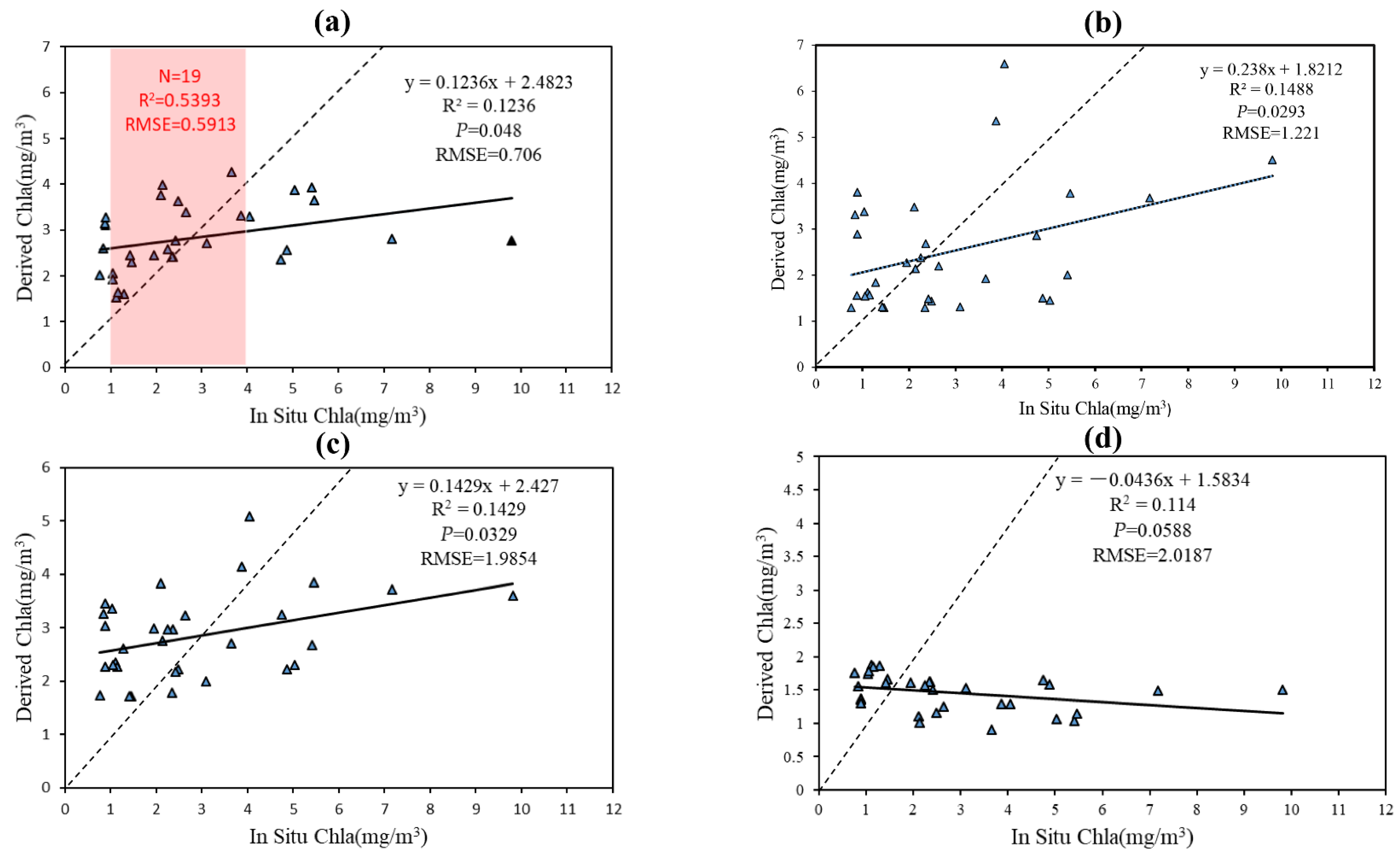 Remotesensing 15 00058 g005