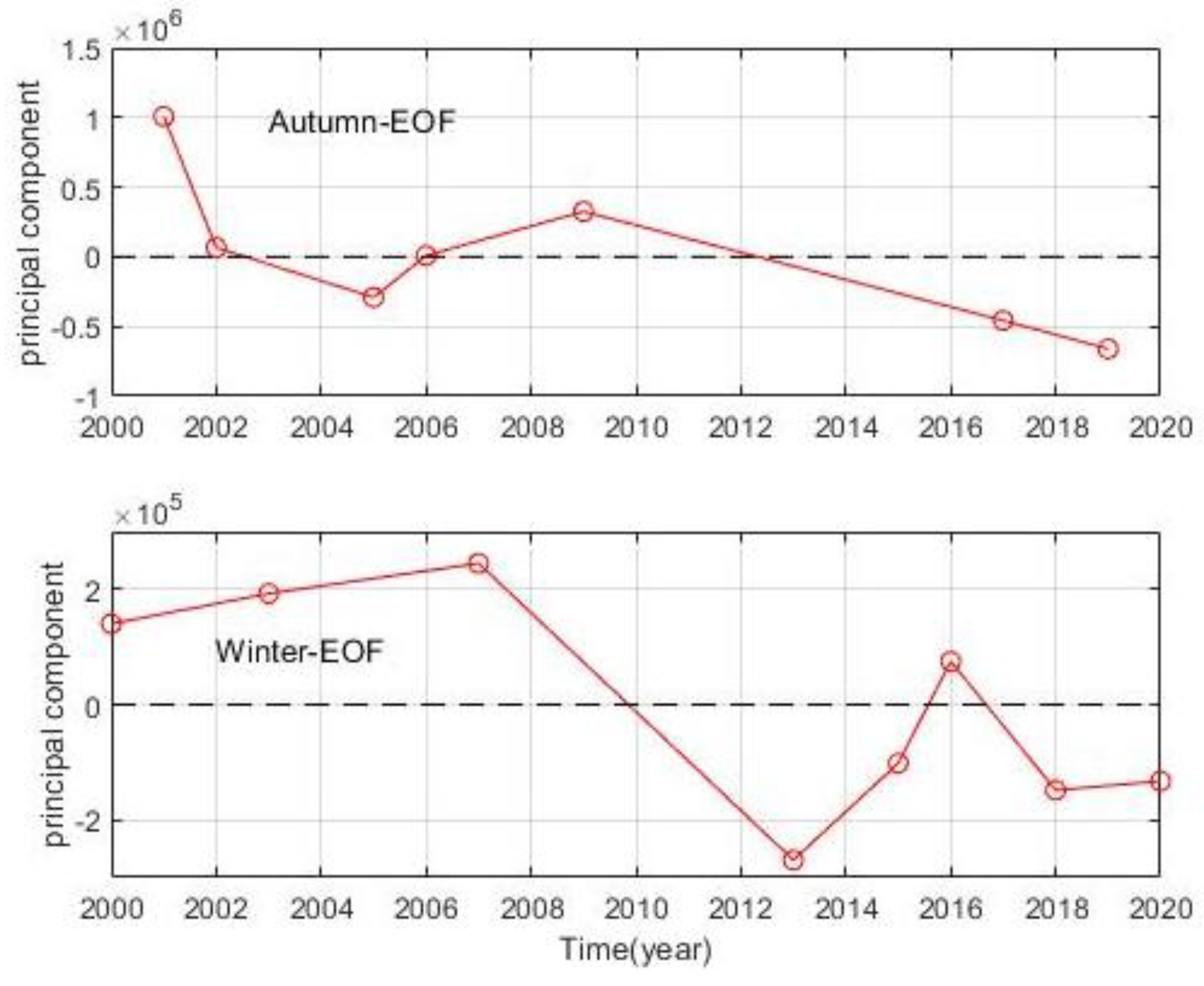 Remotesensing 15 00058 g008