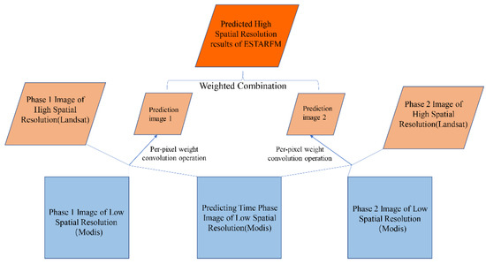 Remotesensing 15 00058 g0a2