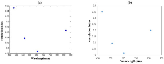 Remotesensing 15 00058 g0a4