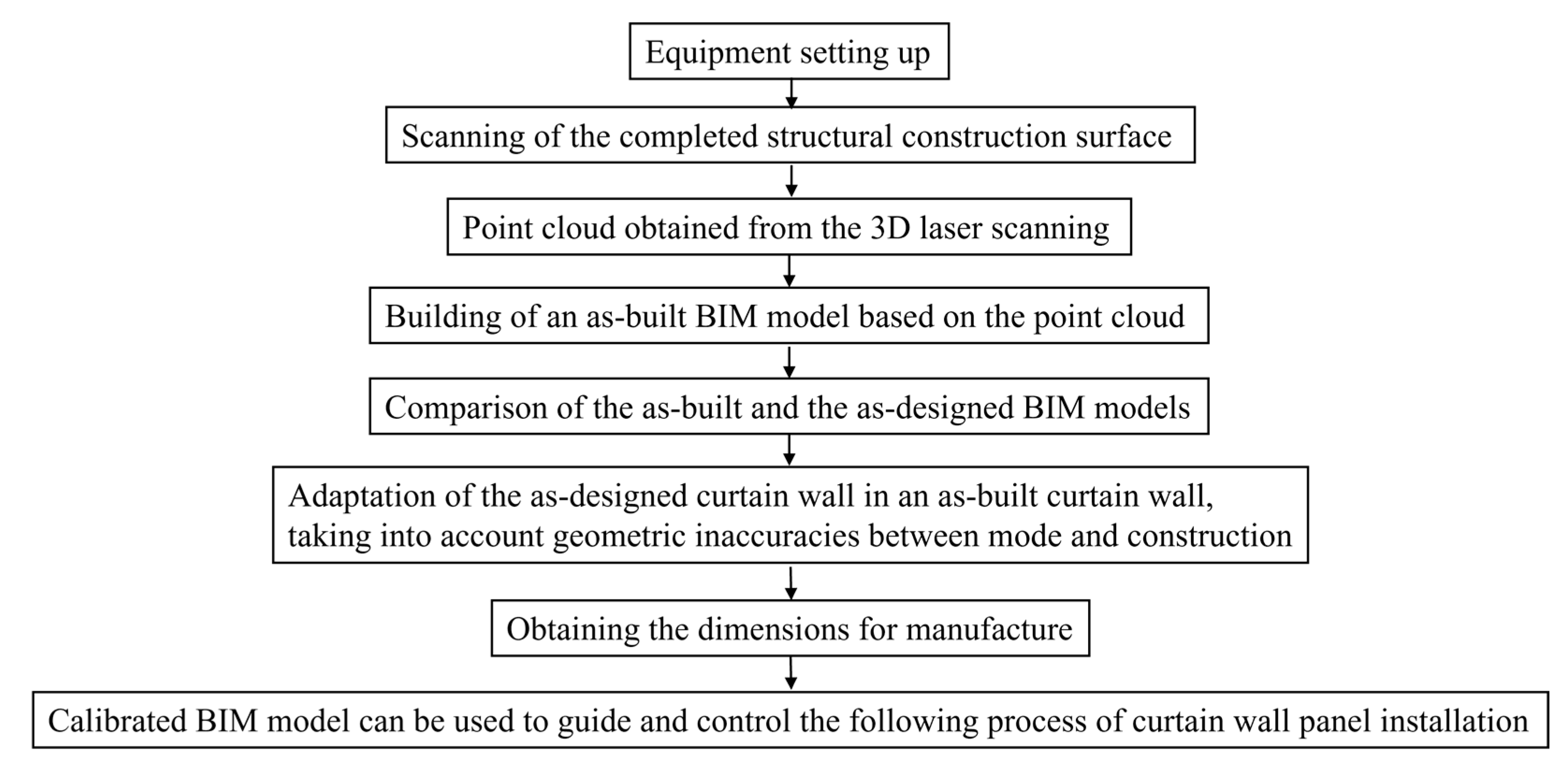 Remotesensing 15 00064 g003 Remotesensing 15 00064 g003