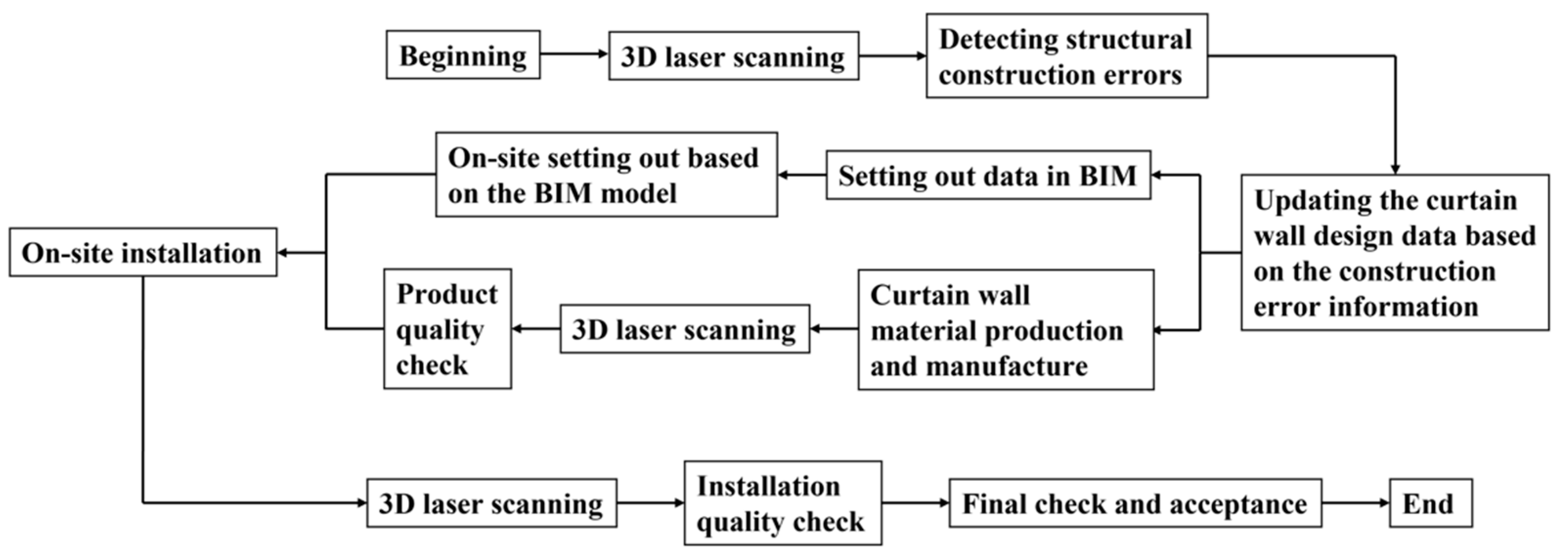 Remotesensing 15 00064 g014 Remotesensing 15 00064 g014