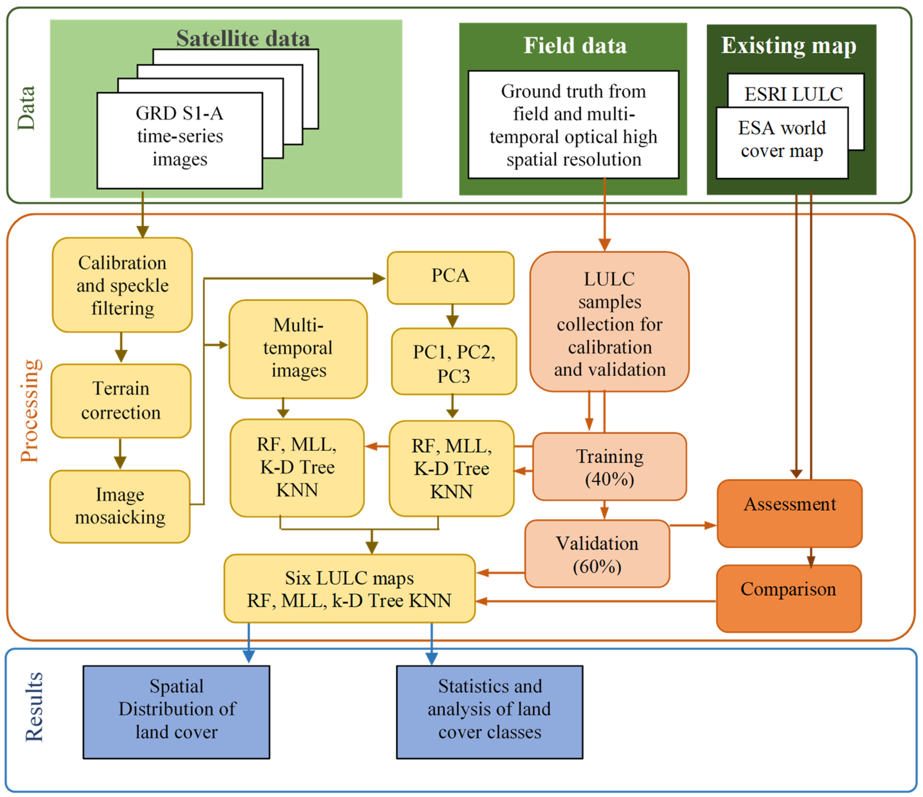 Remotesensing 15 00065 g002 Remotesensing 15 00065 g002