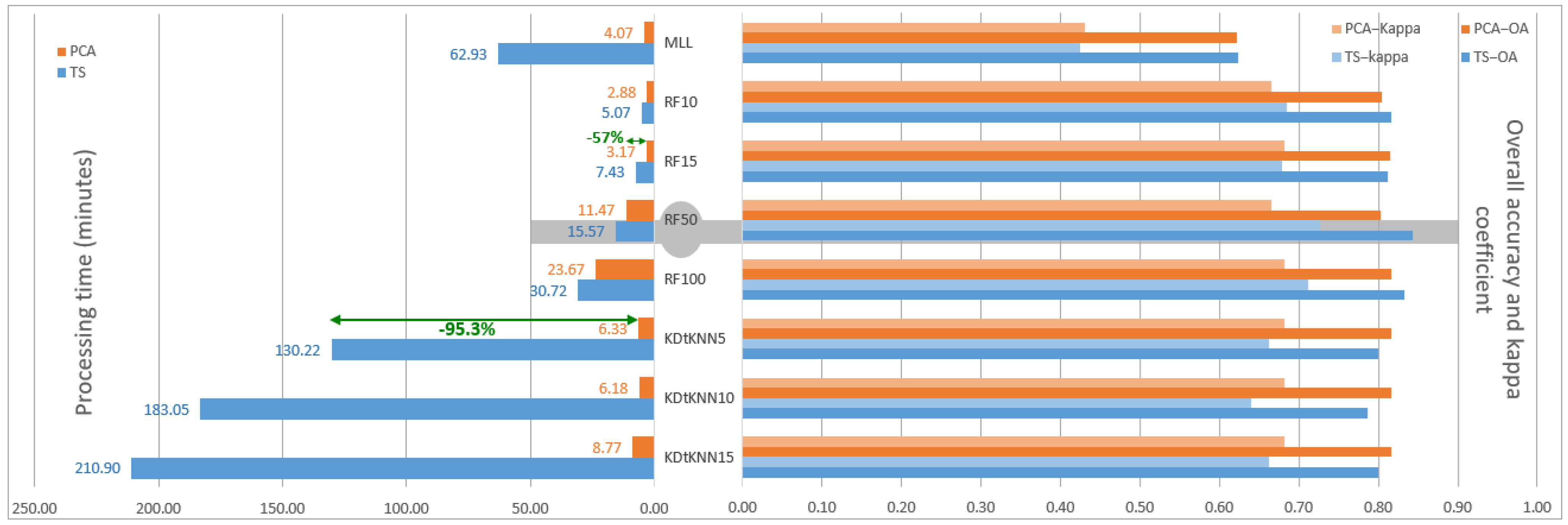 Remotesensing 15 00065 g007 Remotesensing 15 00065 g007