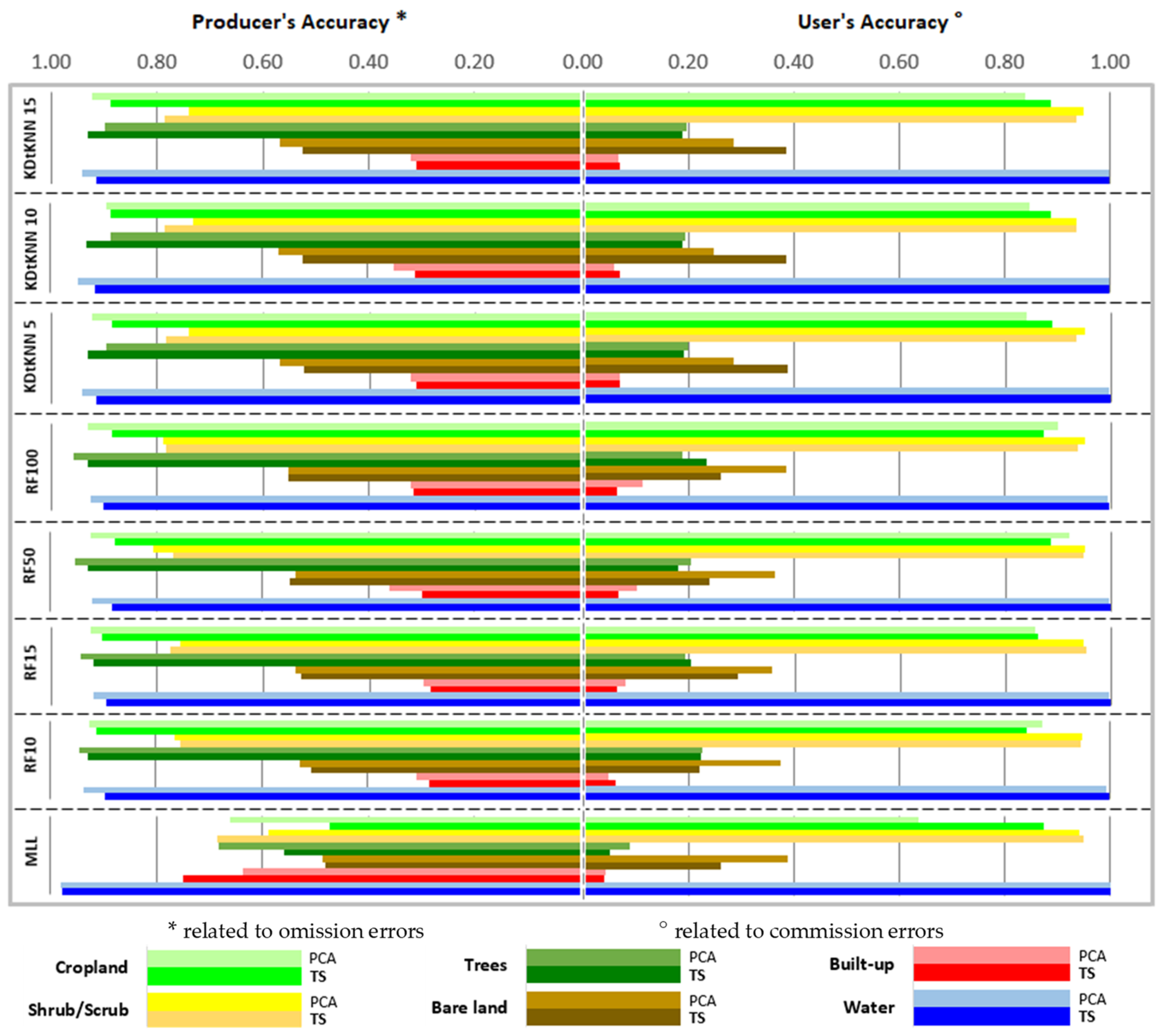 Remotesensing 15 00065 g008 Remotesensing 15 00065 g008