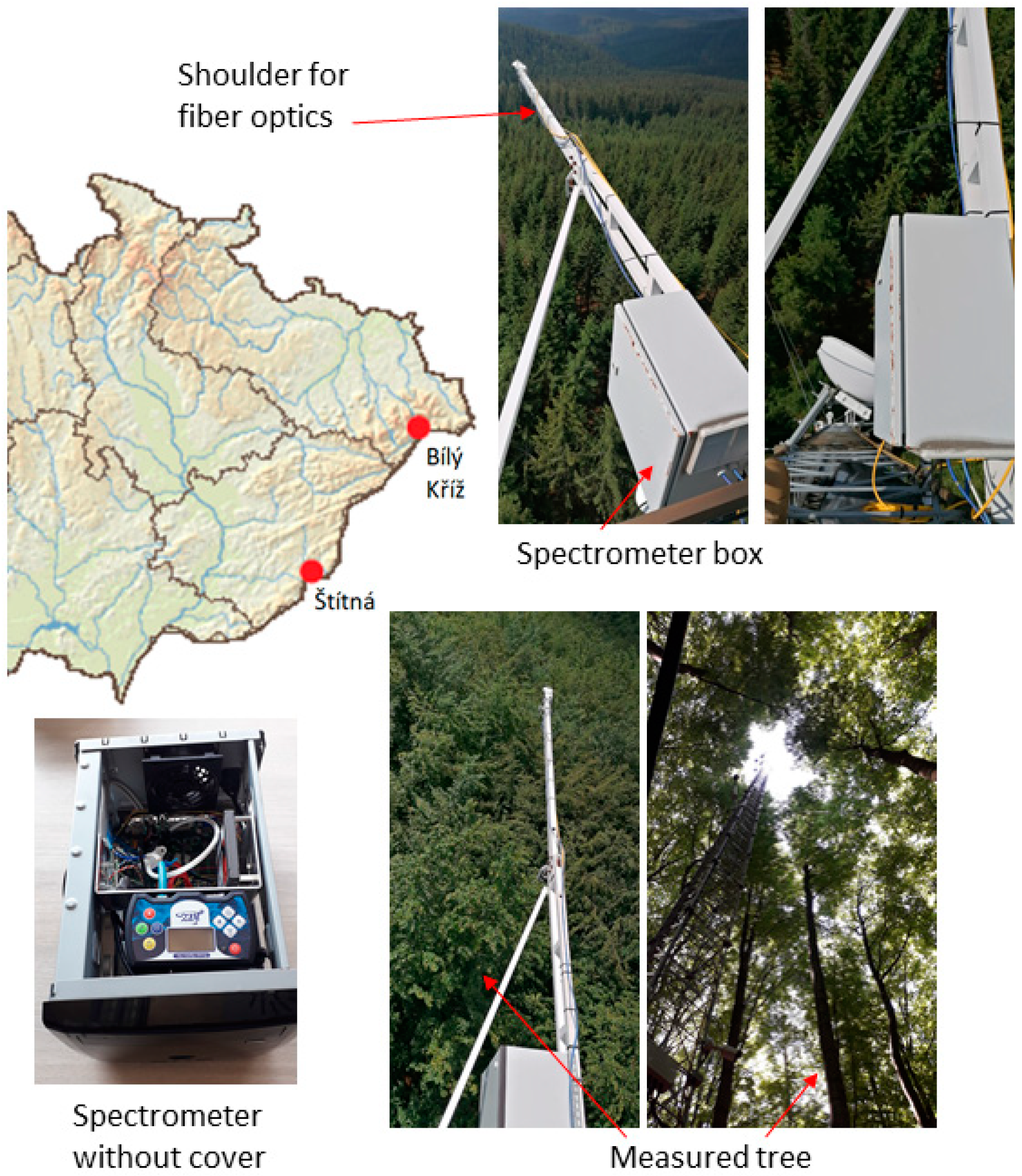 Remotesensing 15 00067 g001