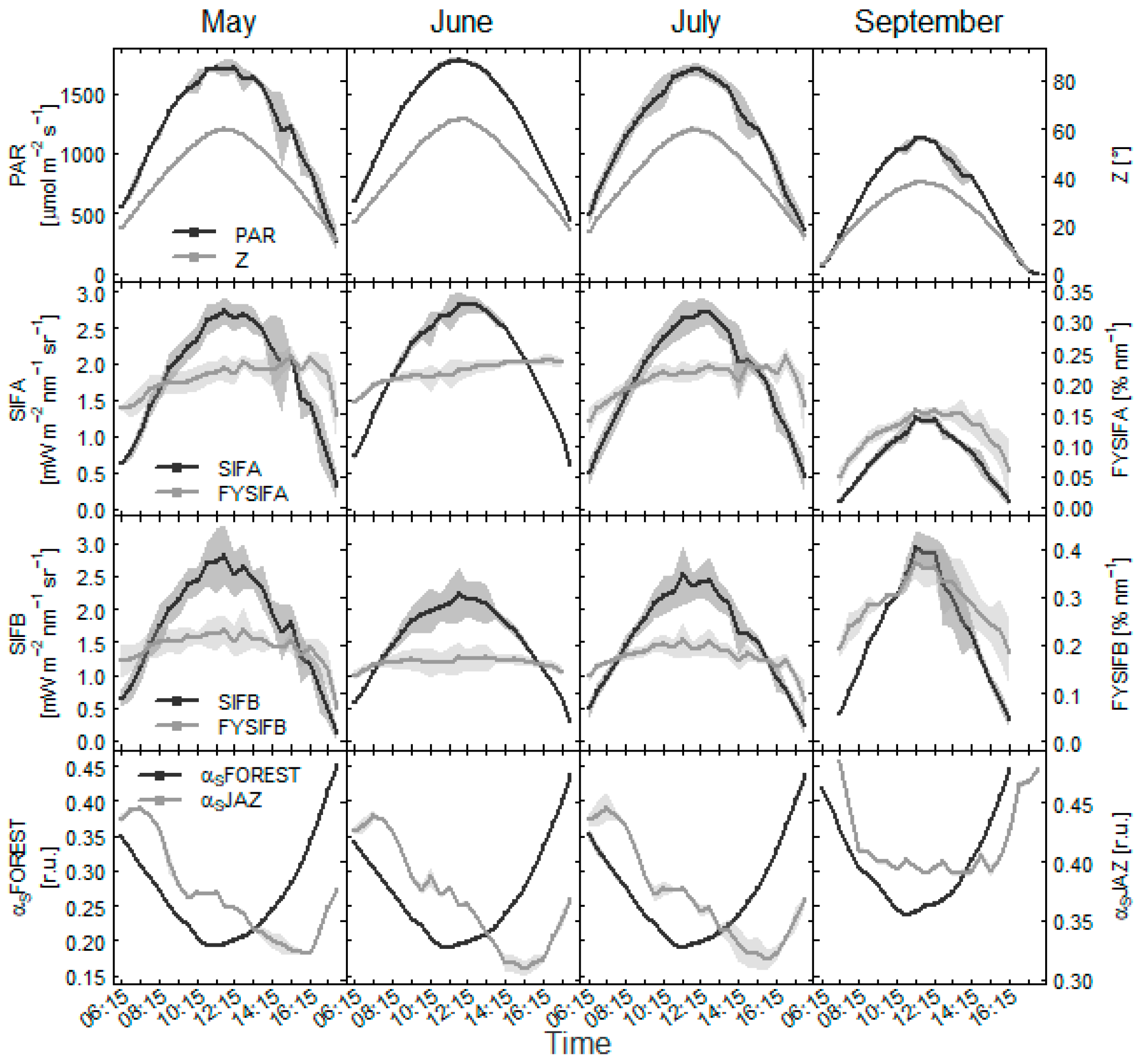 Remotesensing 15 00067 g008