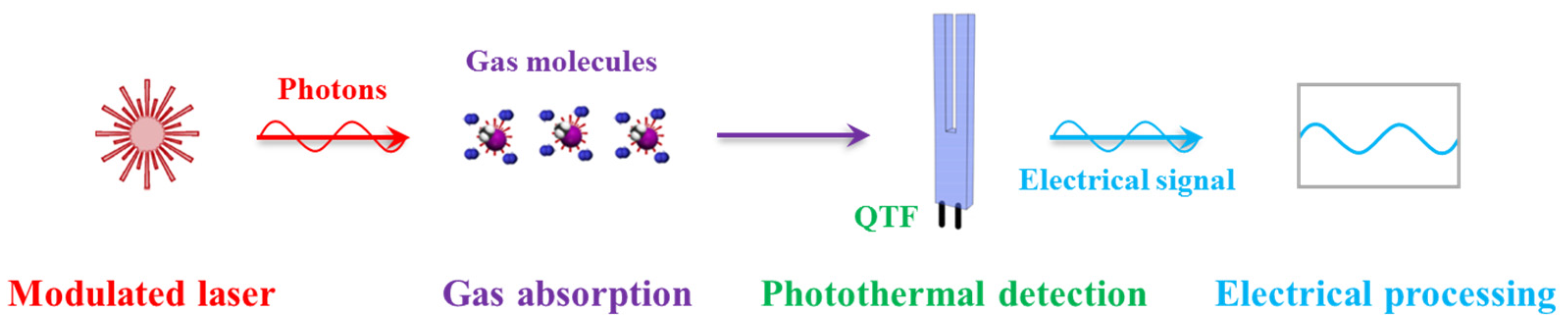 Remotesensing 15 00069 g001