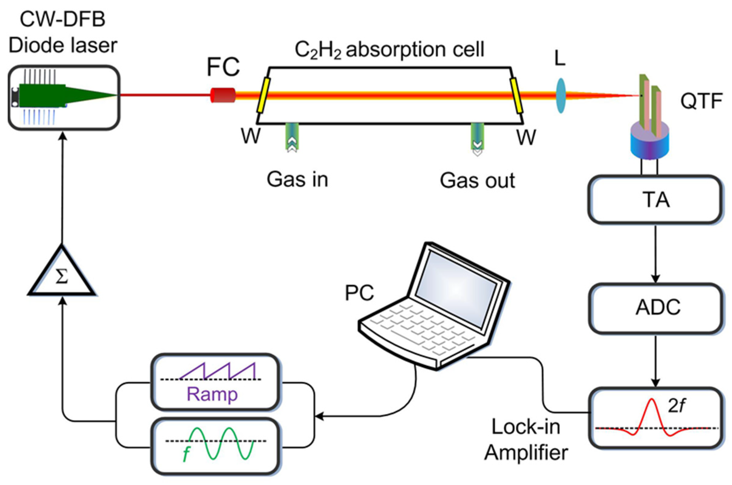 Remotesensing 15 00069 g002