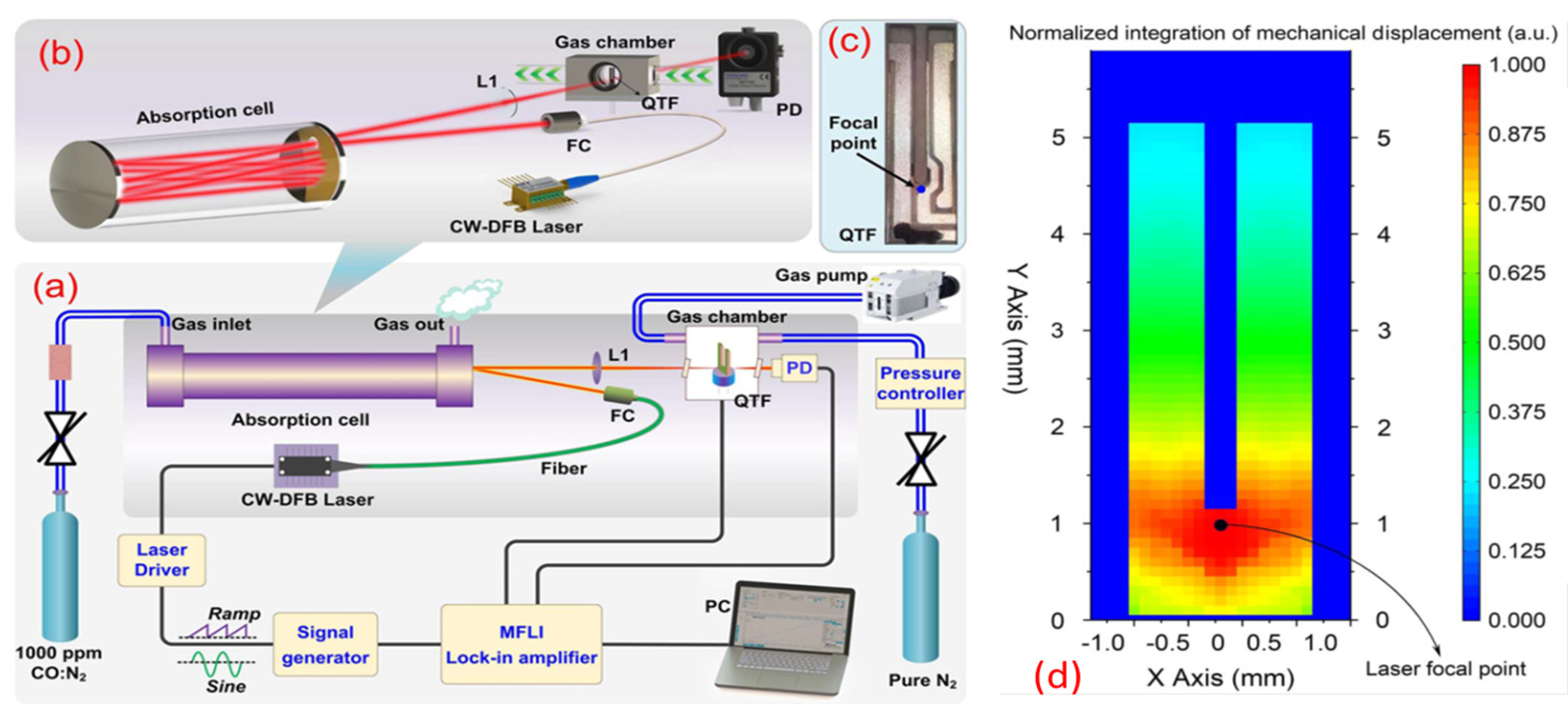 Remotesensing 15 00069 g003