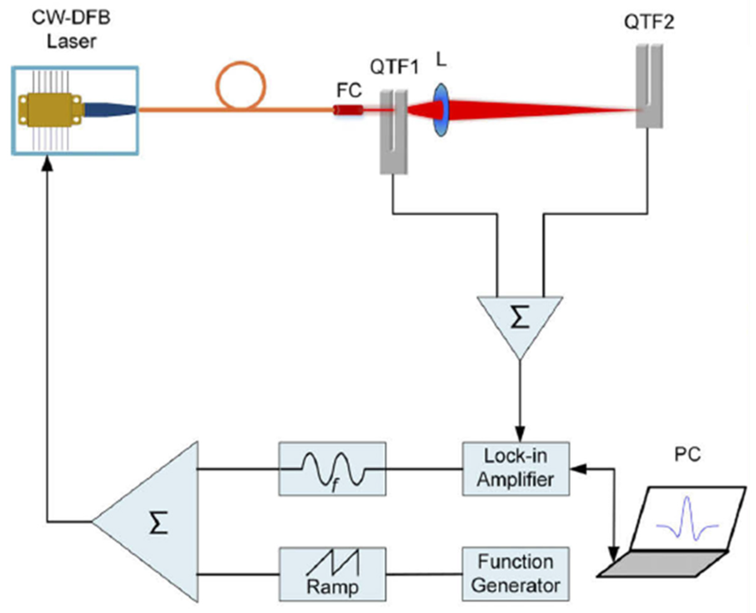 Remotesensing 15 00069 g004