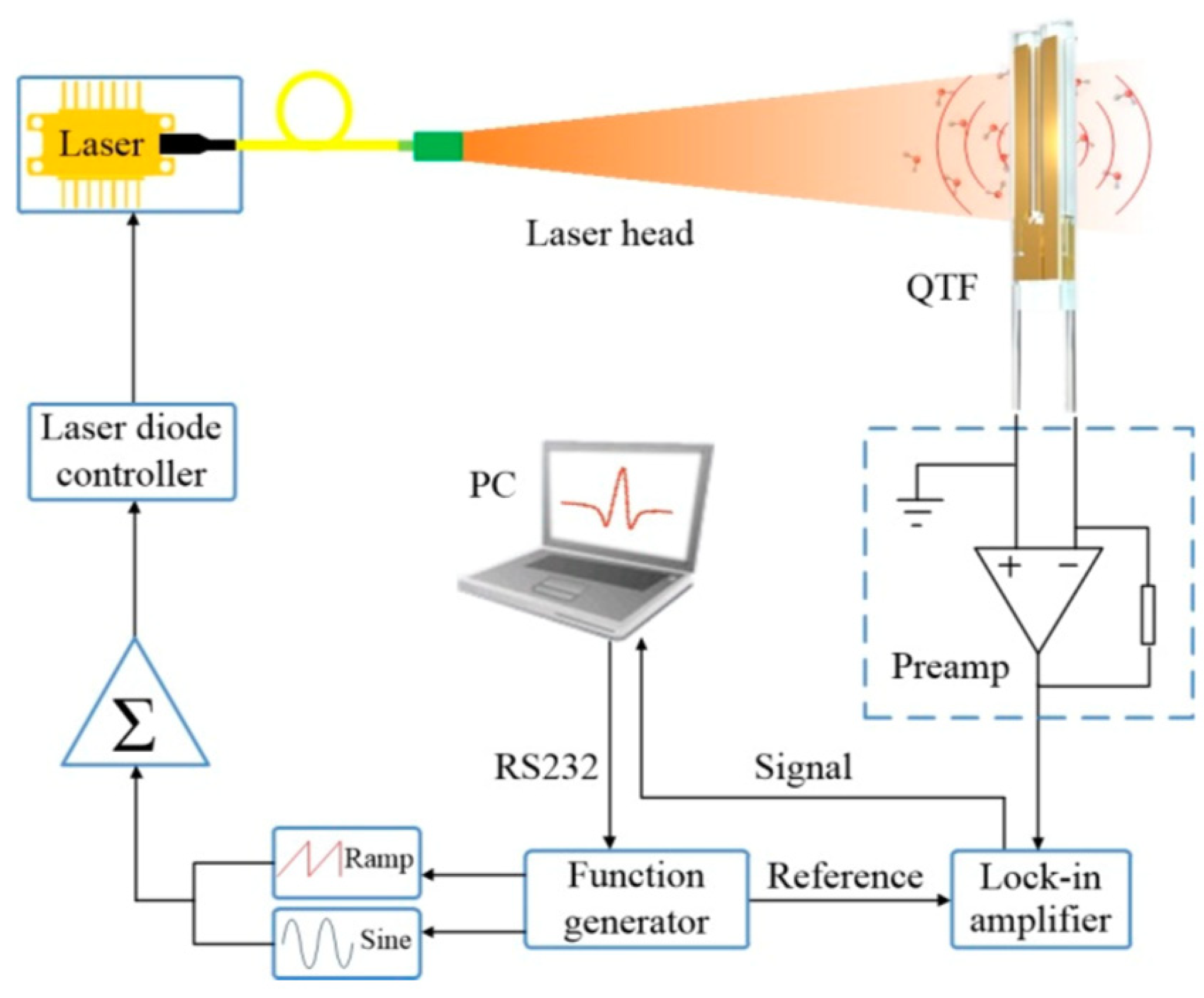 Remotesensing 15 00069 g005