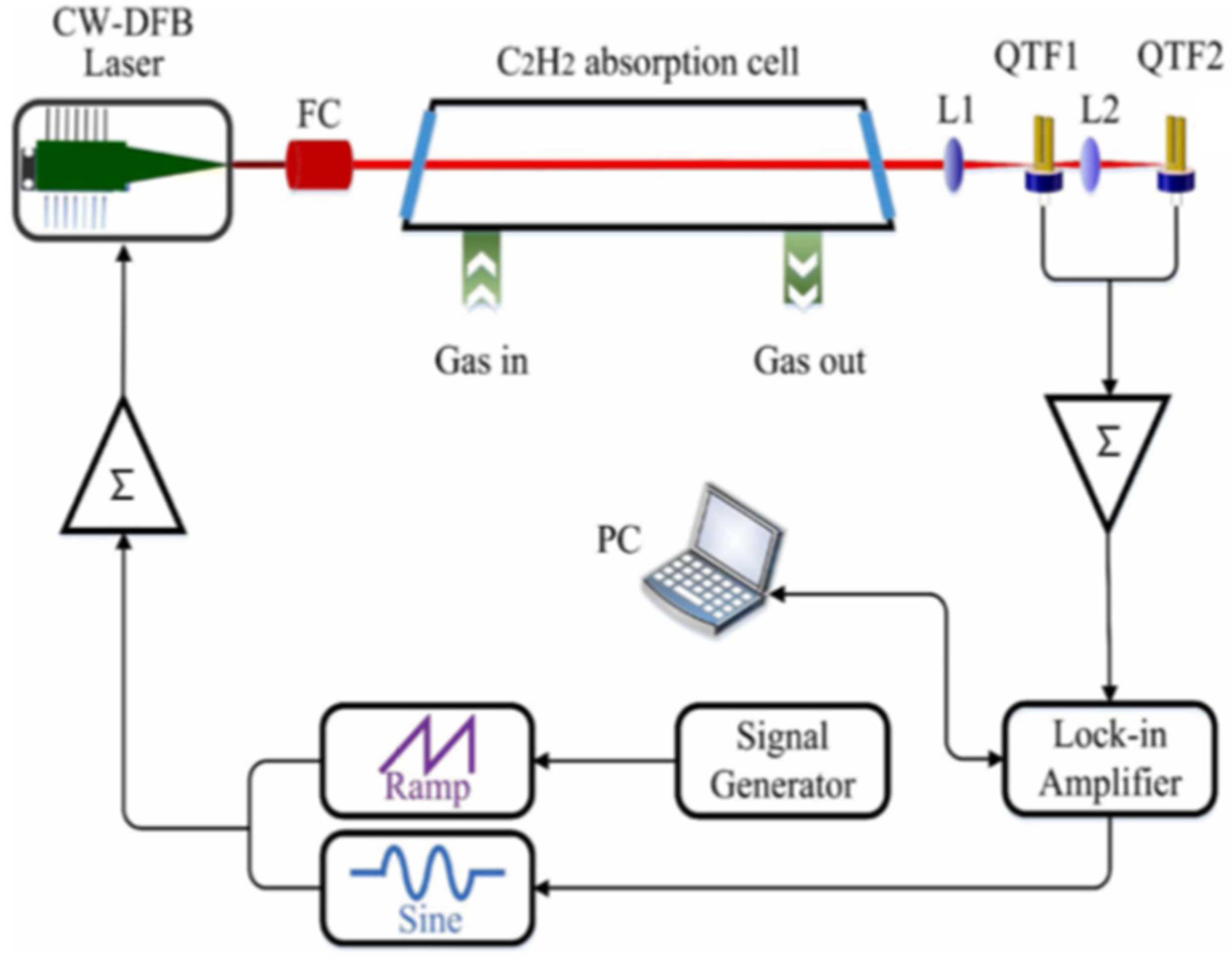 Remotesensing 15 00069 g007