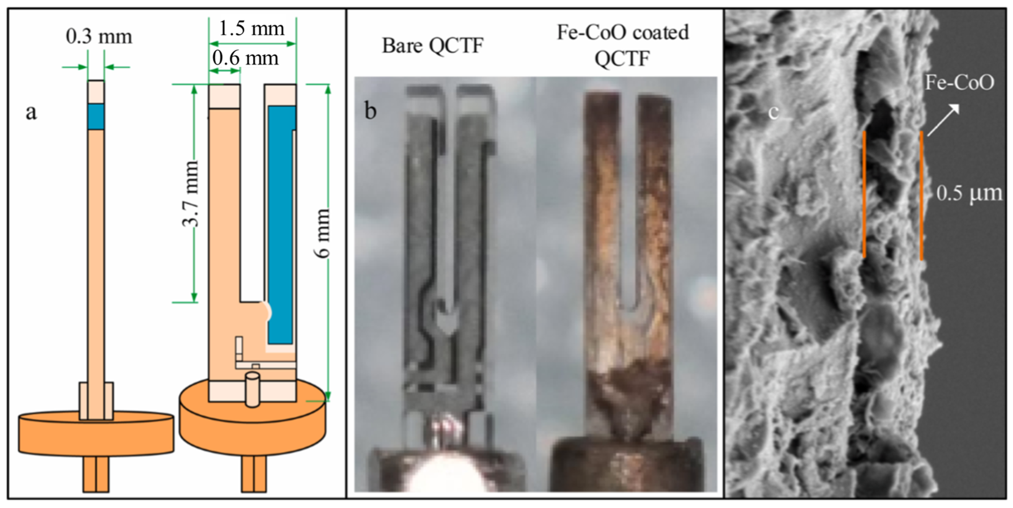 Remotesensing 15 00069 g008