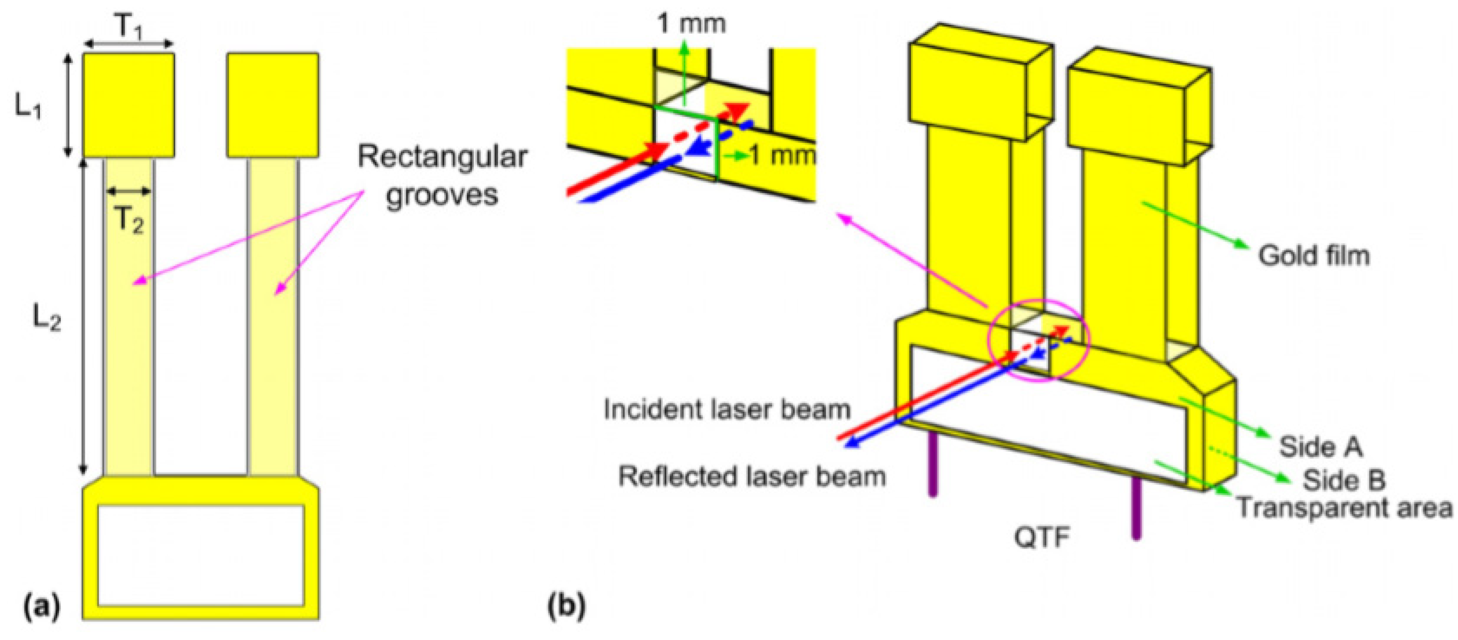 Remotesensing 15 00069 g009