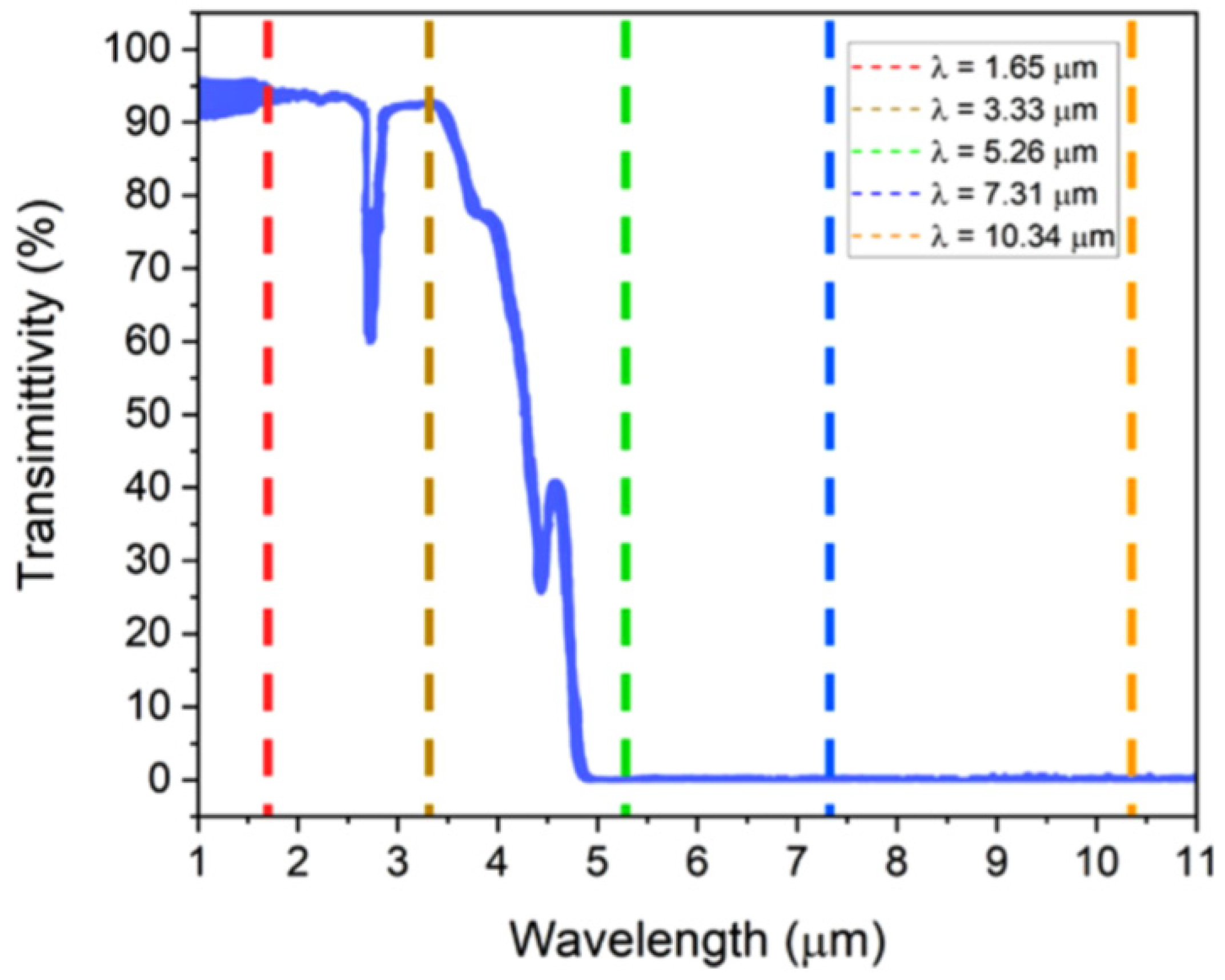 Remotesensing 15 00069 g011