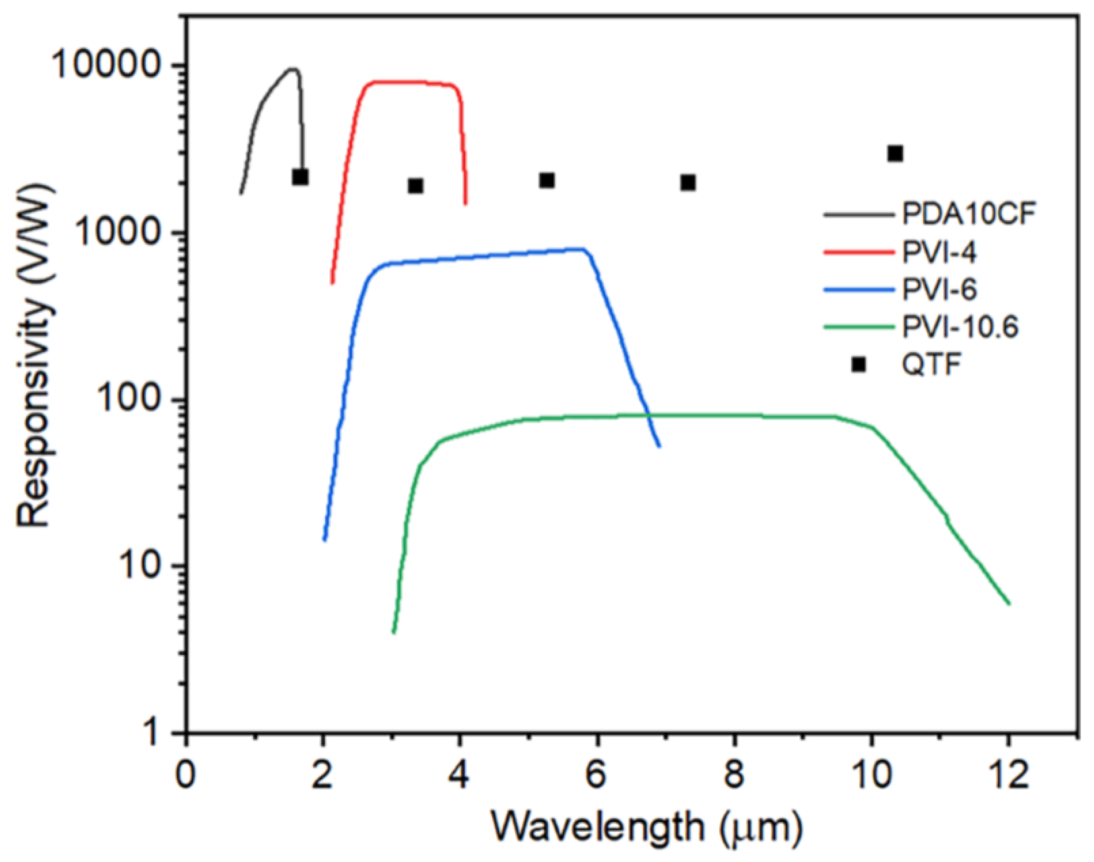 Remotesensing 15 00069 g012