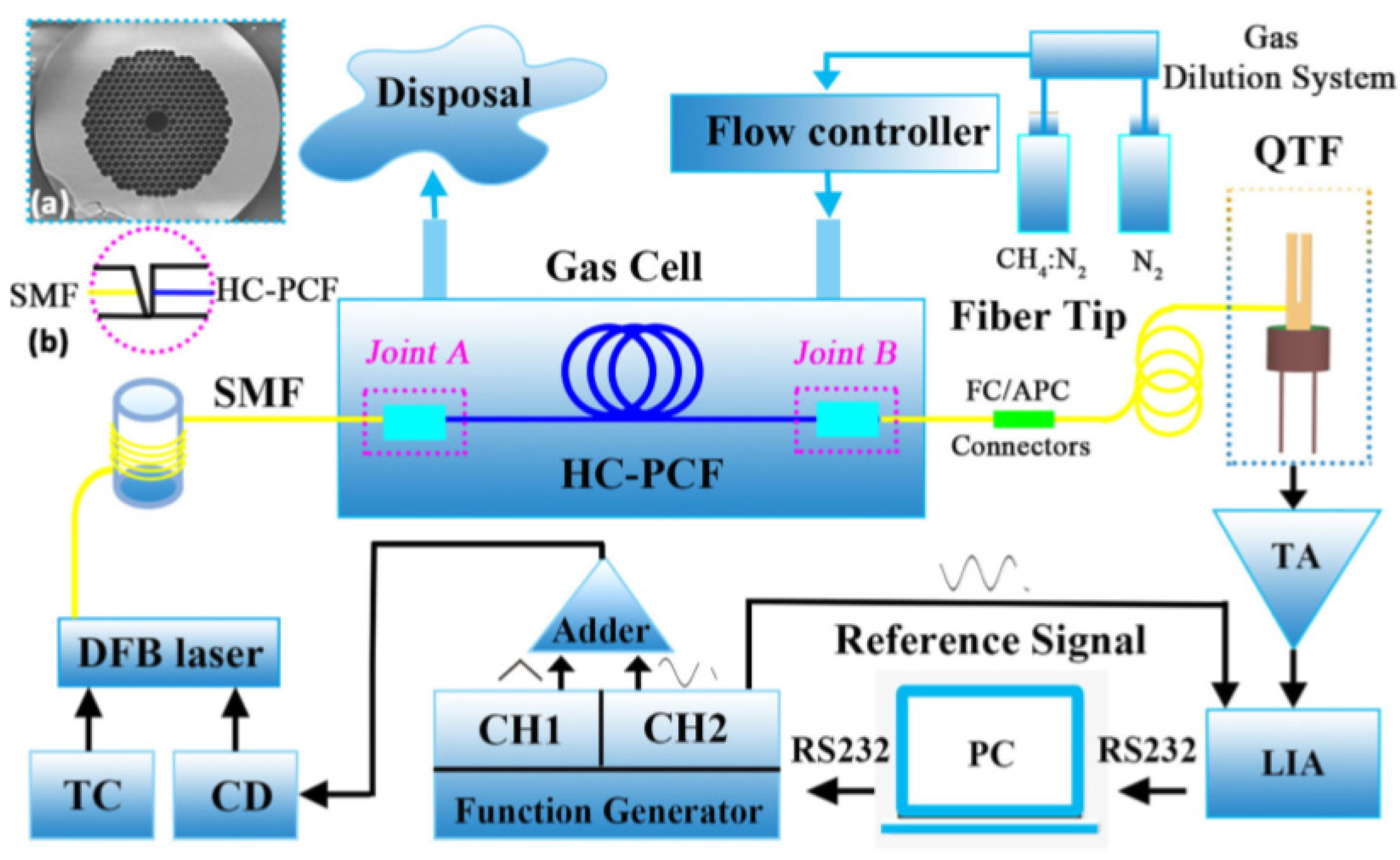 Remotesensing 15 00069 g013