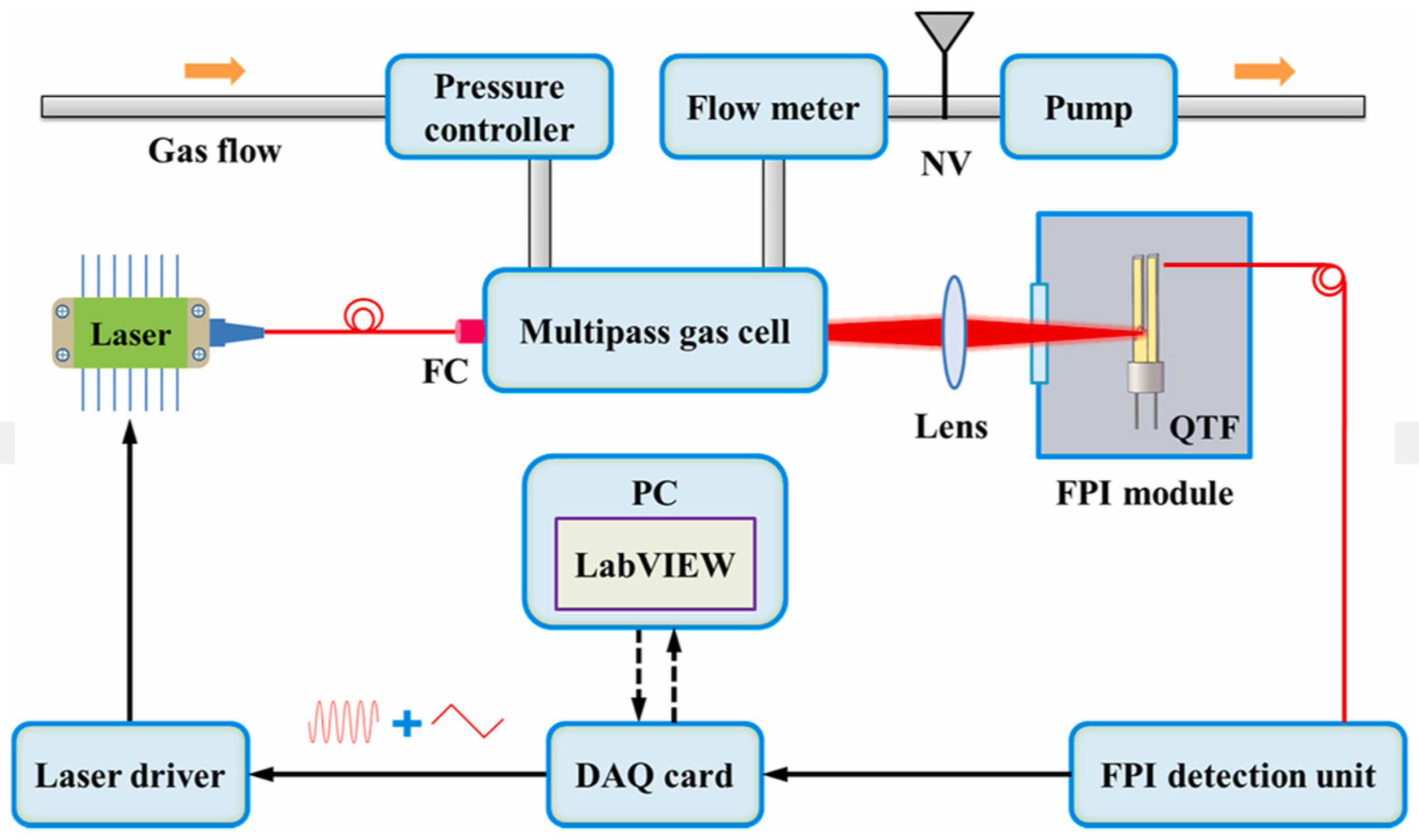 Remotesensing 15 00069 g015