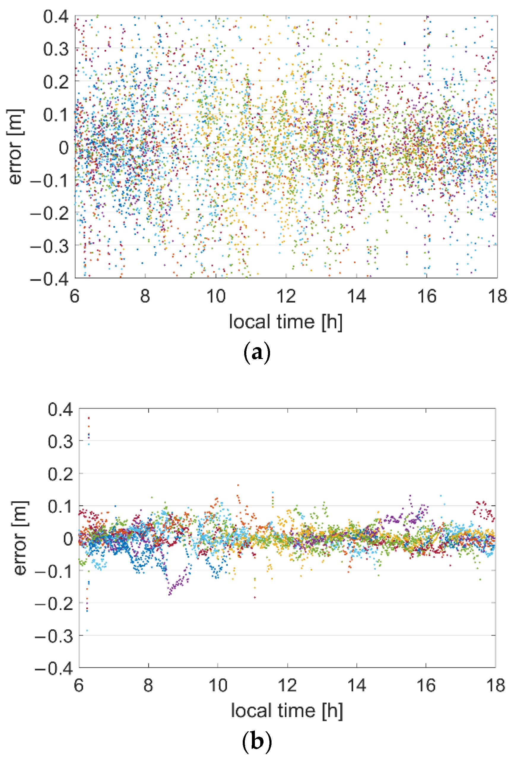 Remotesensing 15 00070 g004