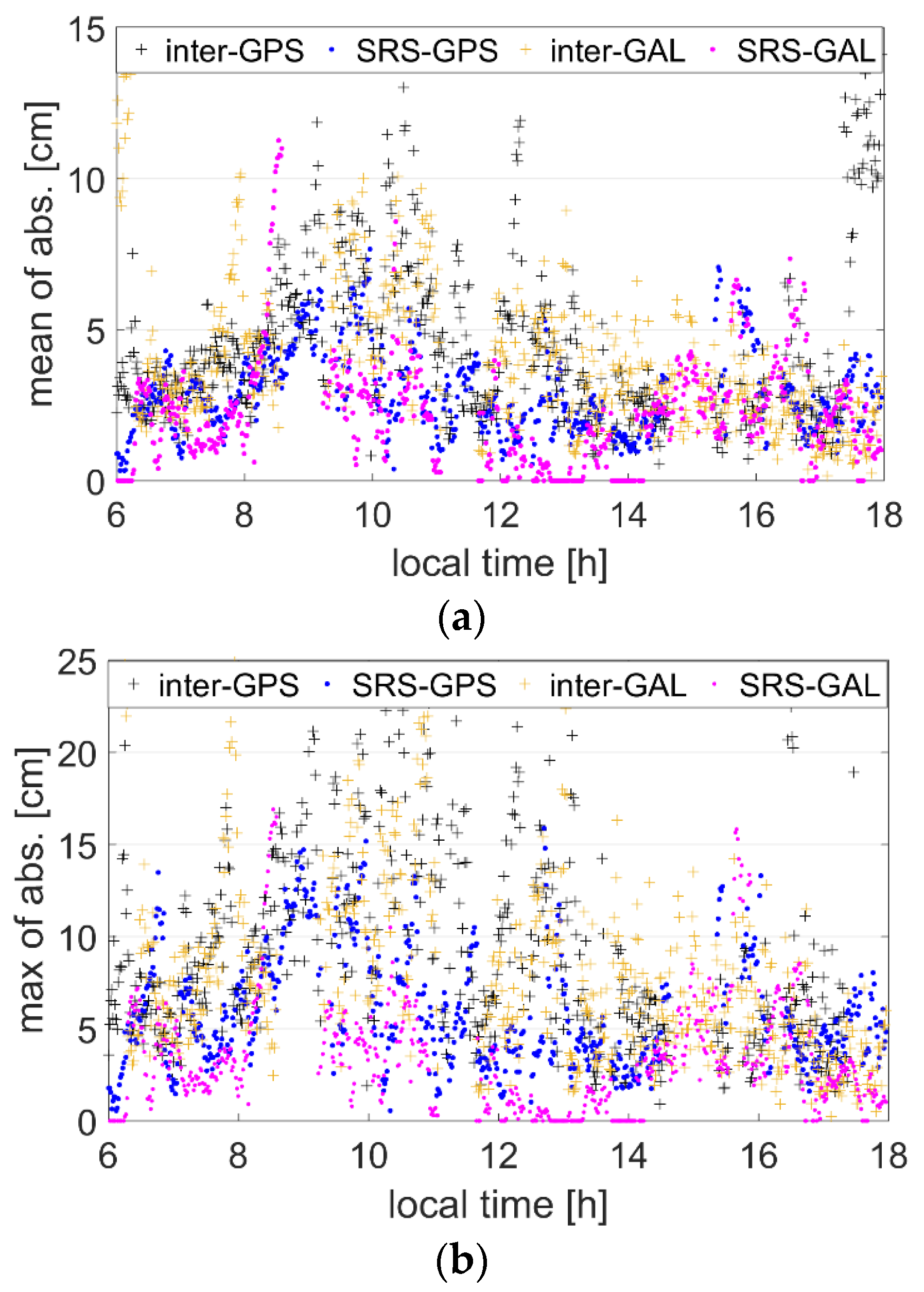 Remotesensing 15 00070 g005