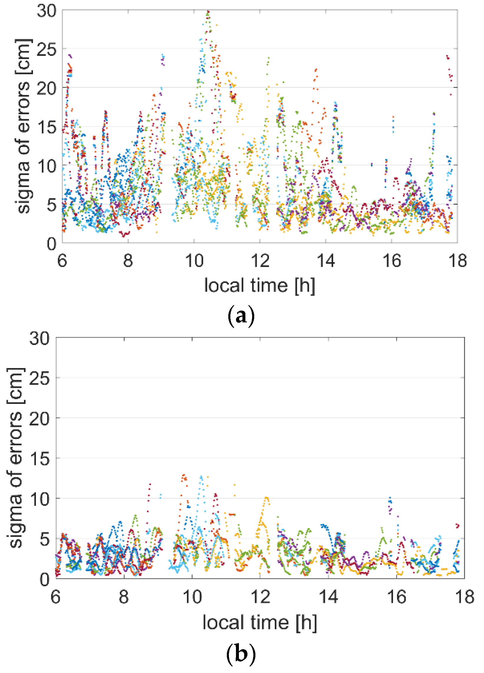 Remotesensing 15 00070 g007