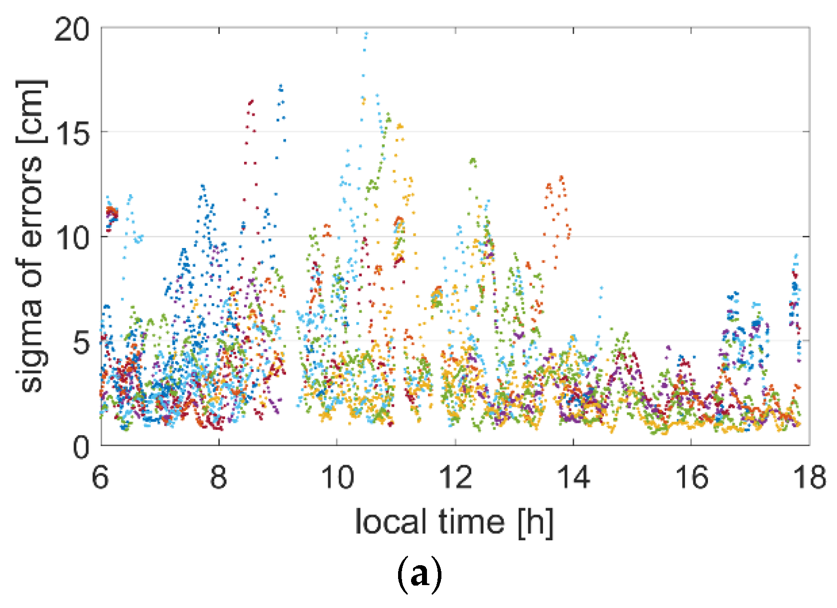Remotesensing 15 00070 g008a