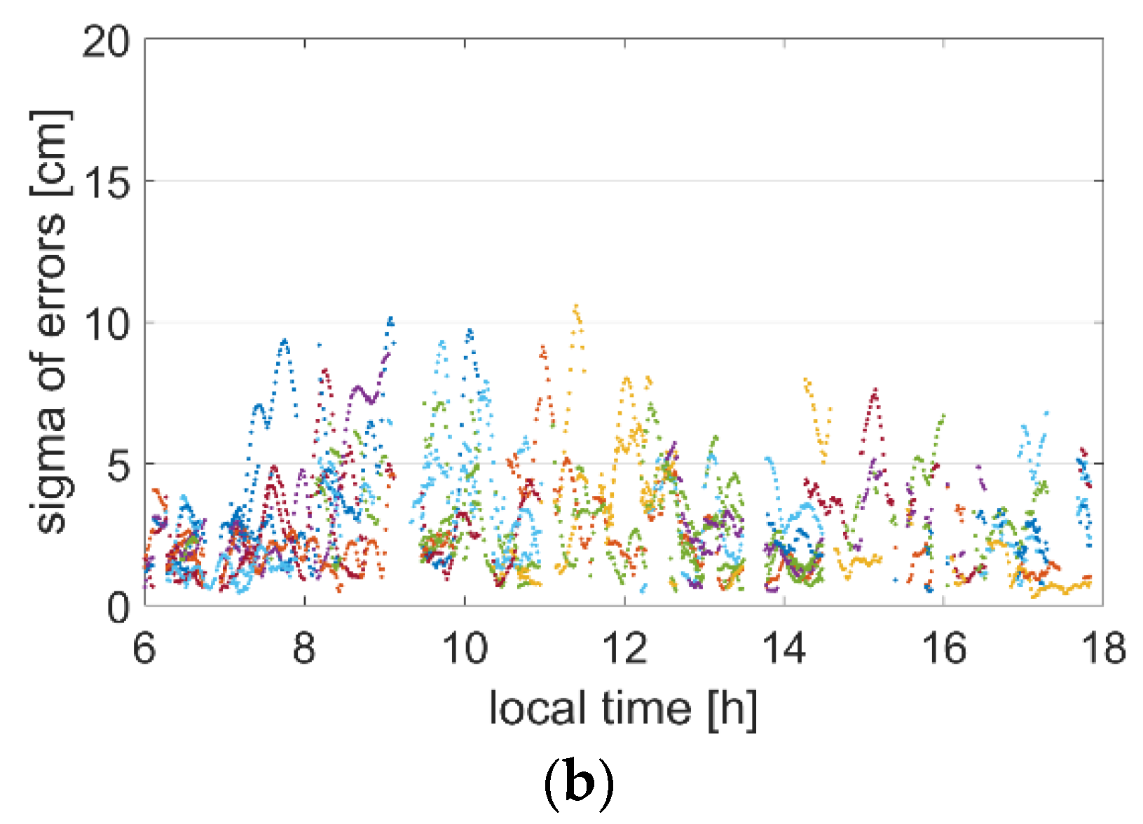 Remotesensing 15 00070 g008b