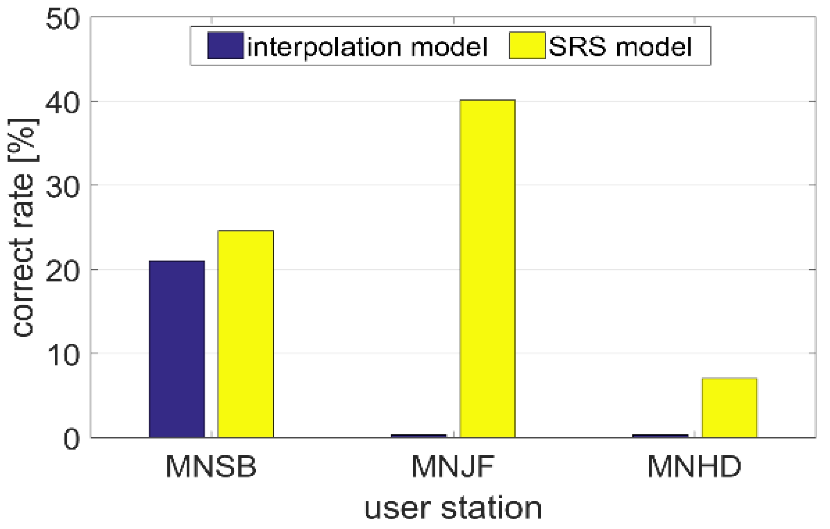 Remotesensing 15 00070 g009