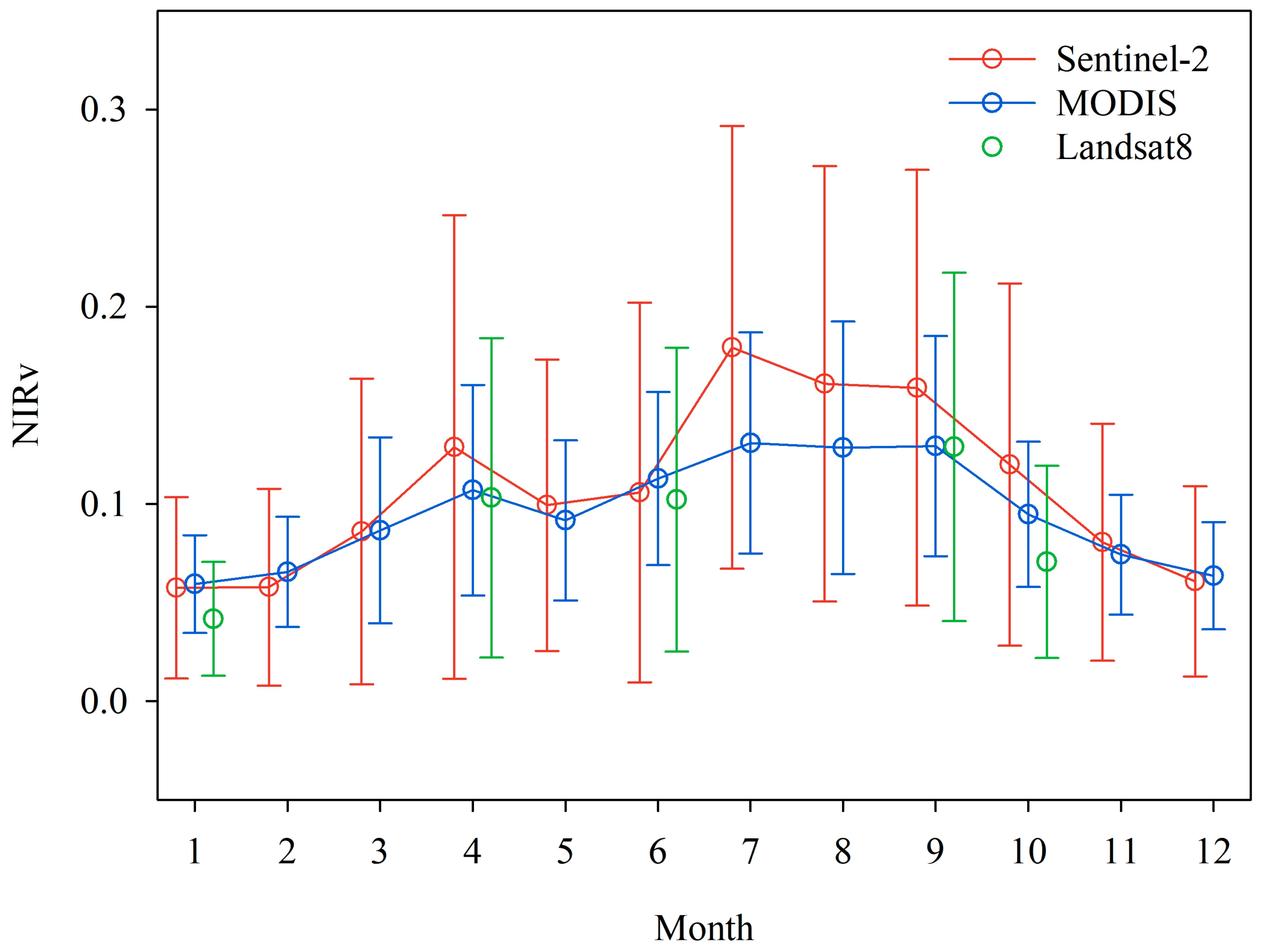 Remotesensing 15 00071 g003