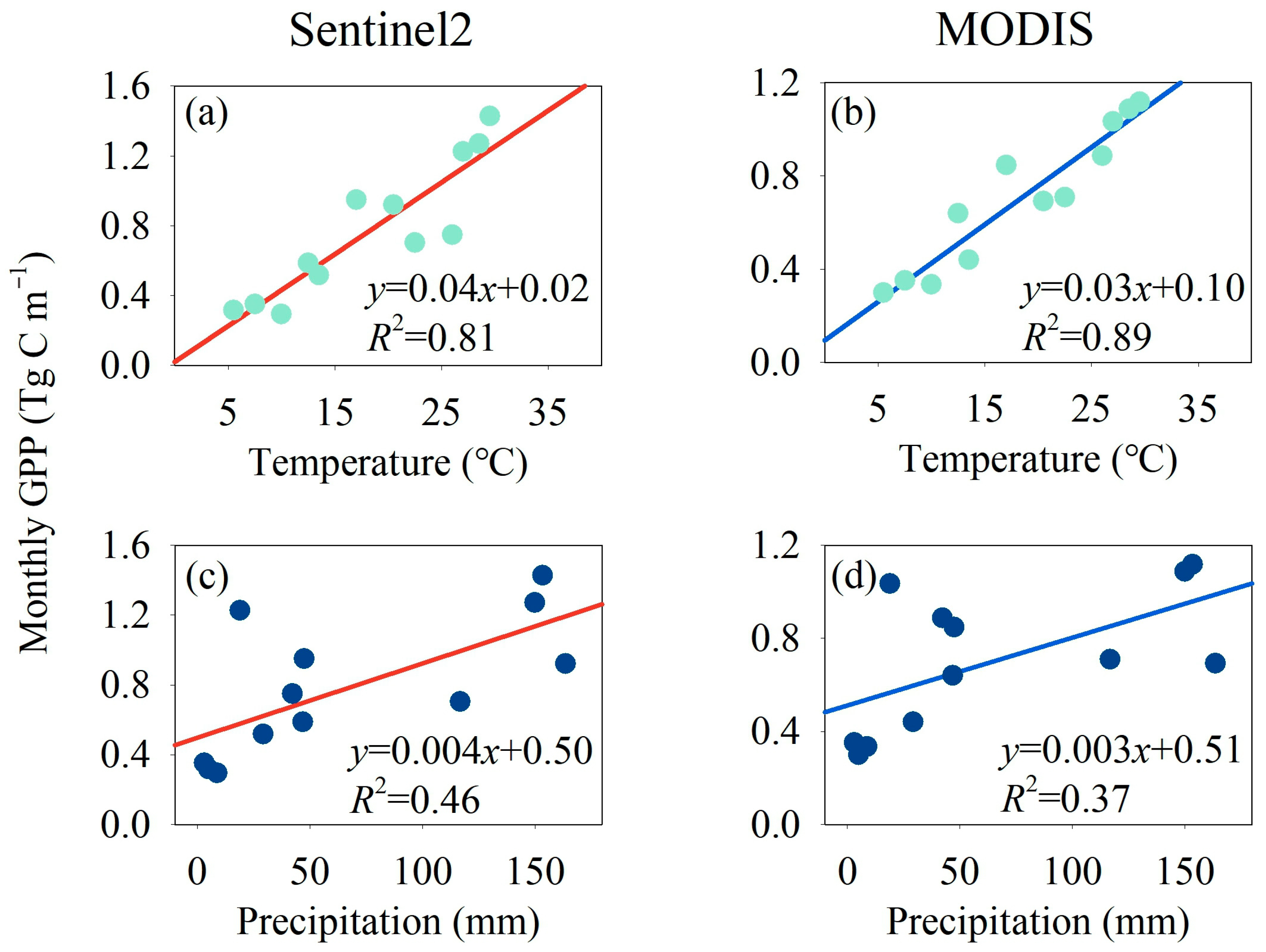 Remotesensing 15 00071 g006