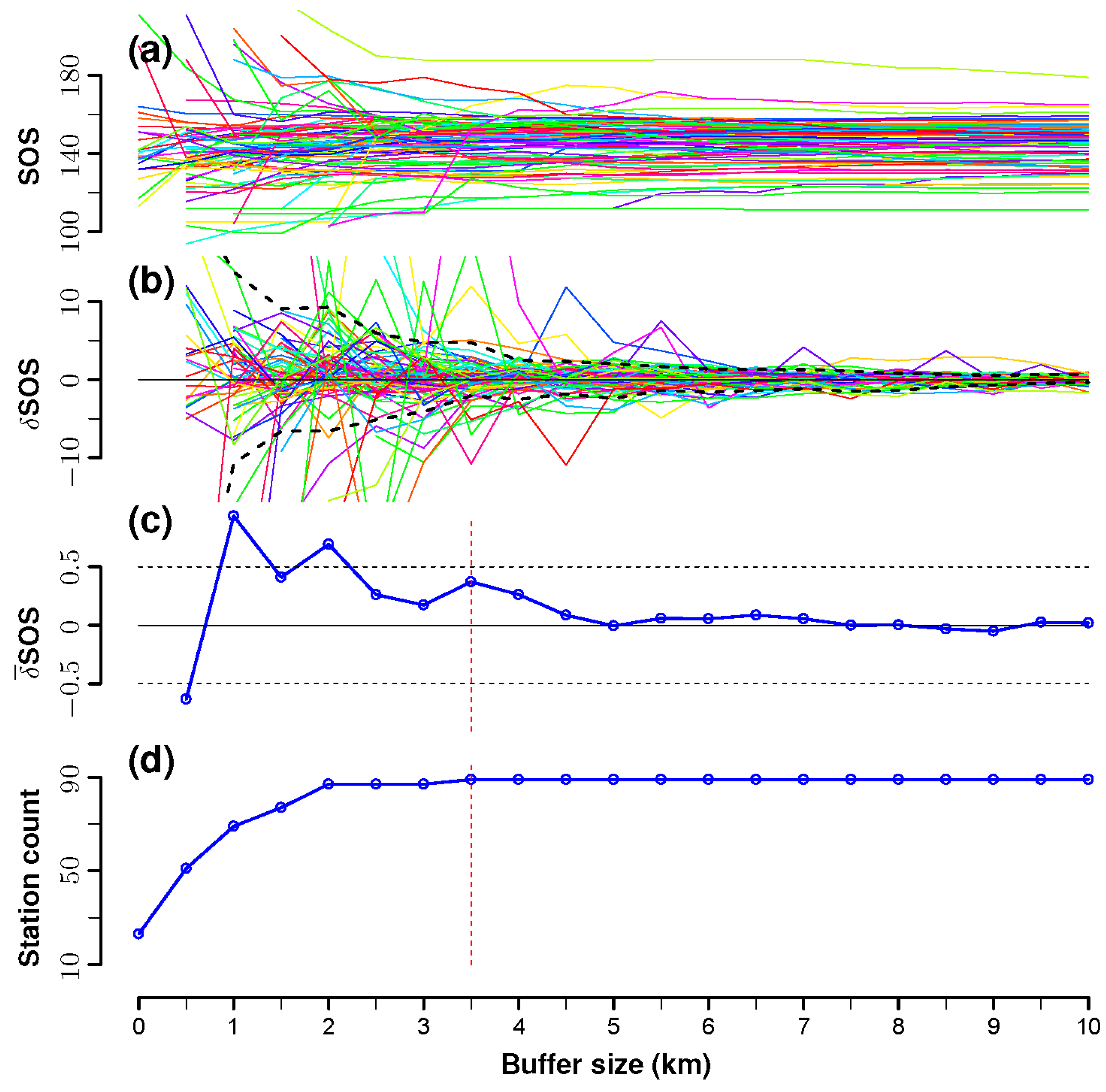 Remotesensing 15 00072 g004 Remotesensing 15 00072 g004
