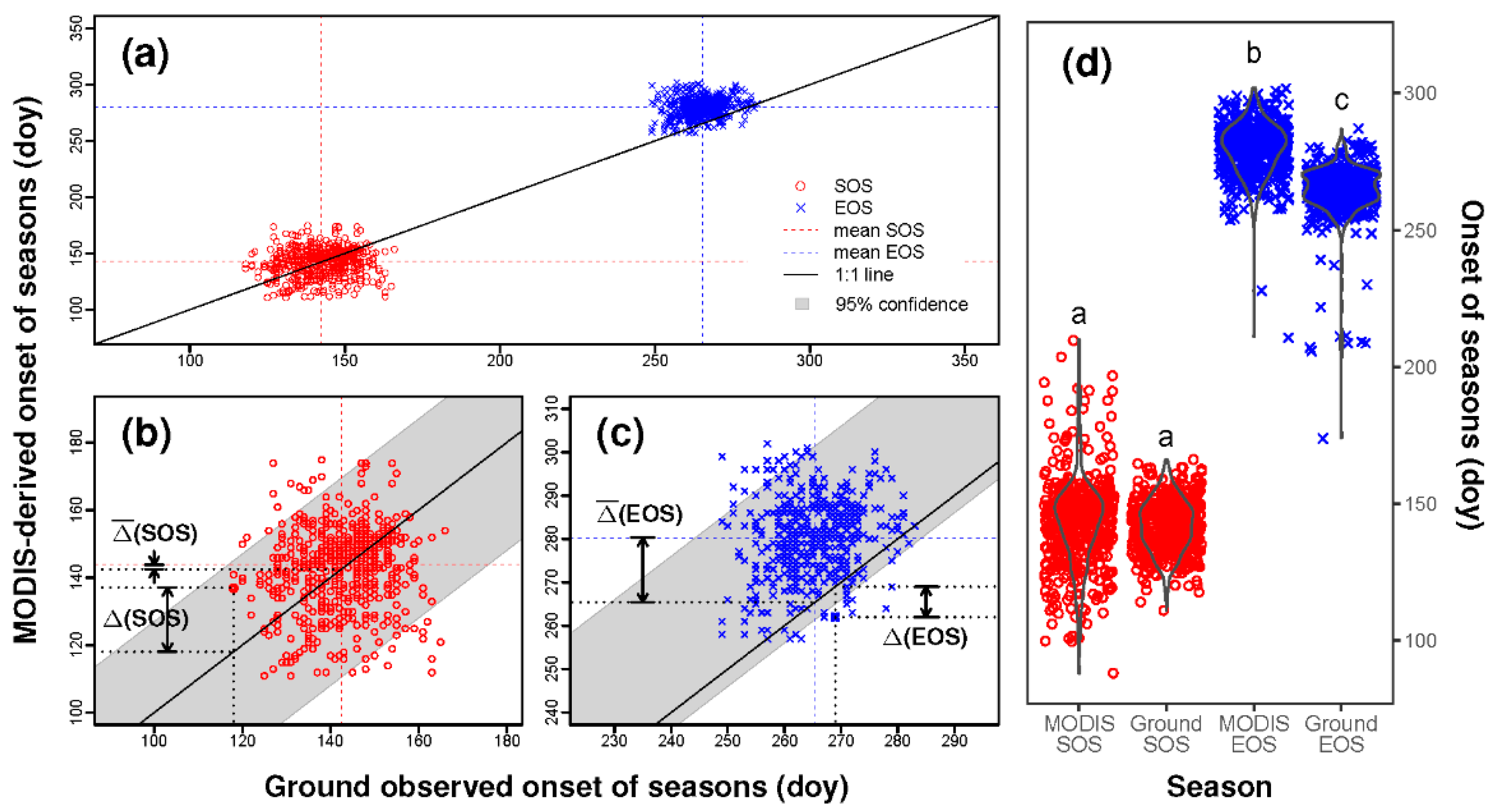 Remotesensing 15 00072 g005 Remotesensing 15 00072 g005