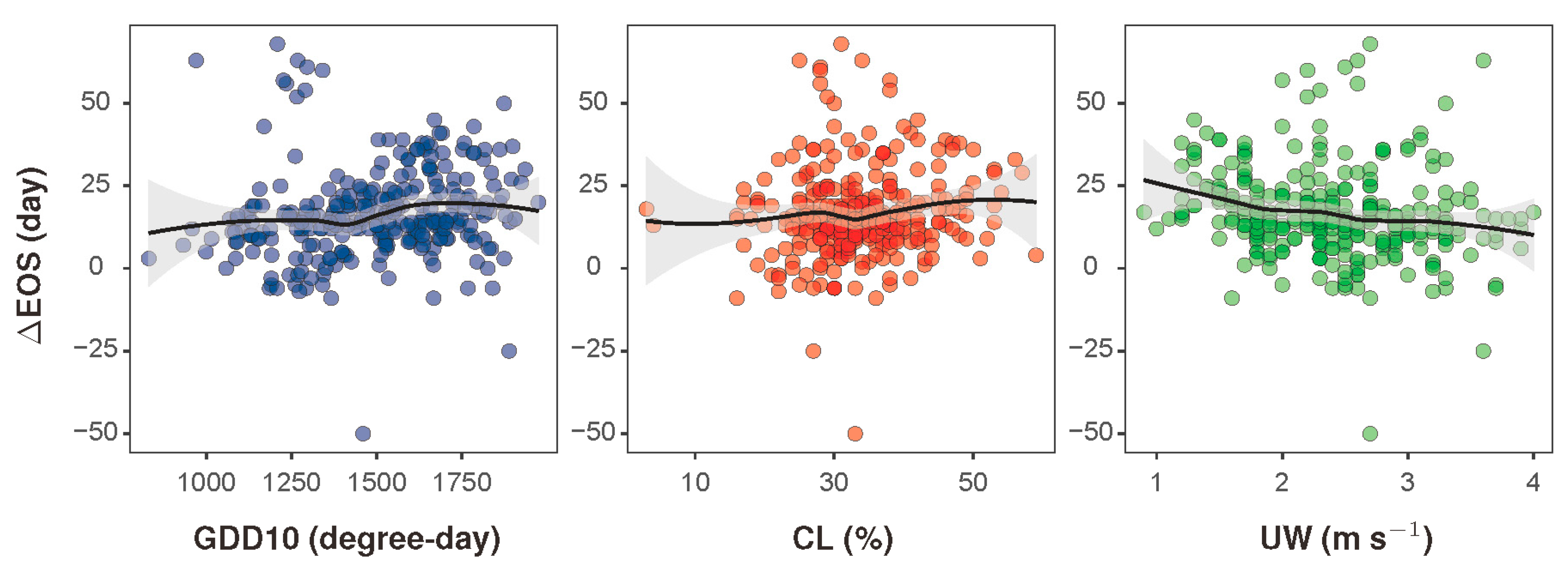 Remotesensing 15 00072 g006 Remotesensing 15 00072 g006